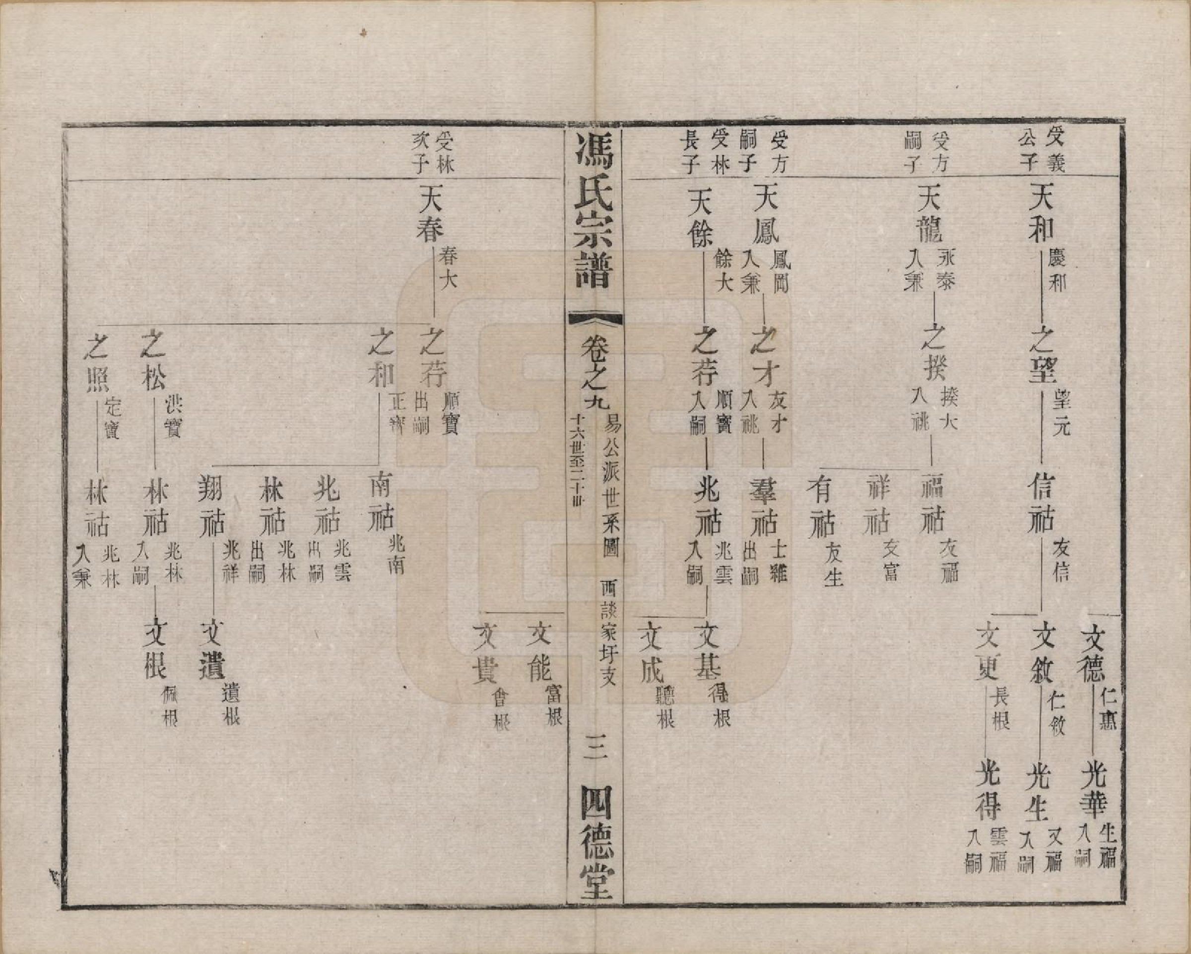 GTJP0349.冯.江苏毗陵.冯氏宗谱十二卷.民国五年（1916）_009.pdf_第3页