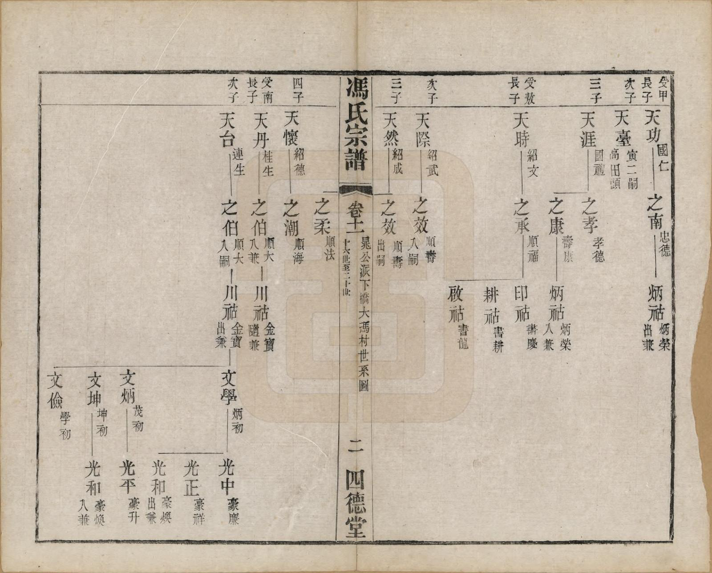 GTJP0349.冯.江苏毗陵.冯氏宗谱十二卷.民国五年（1916）_011.pdf_第2页