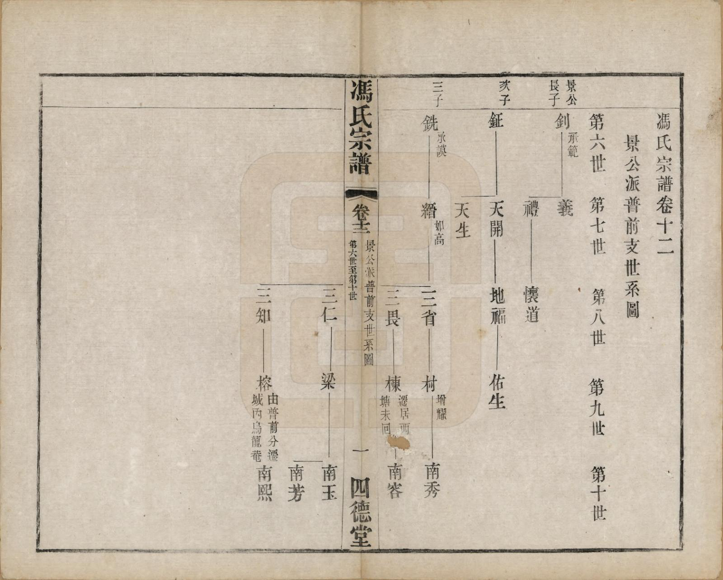 GTJP0349.冯.江苏毗陵.冯氏宗谱十二卷.民国五年（1916）_012.pdf_第1页