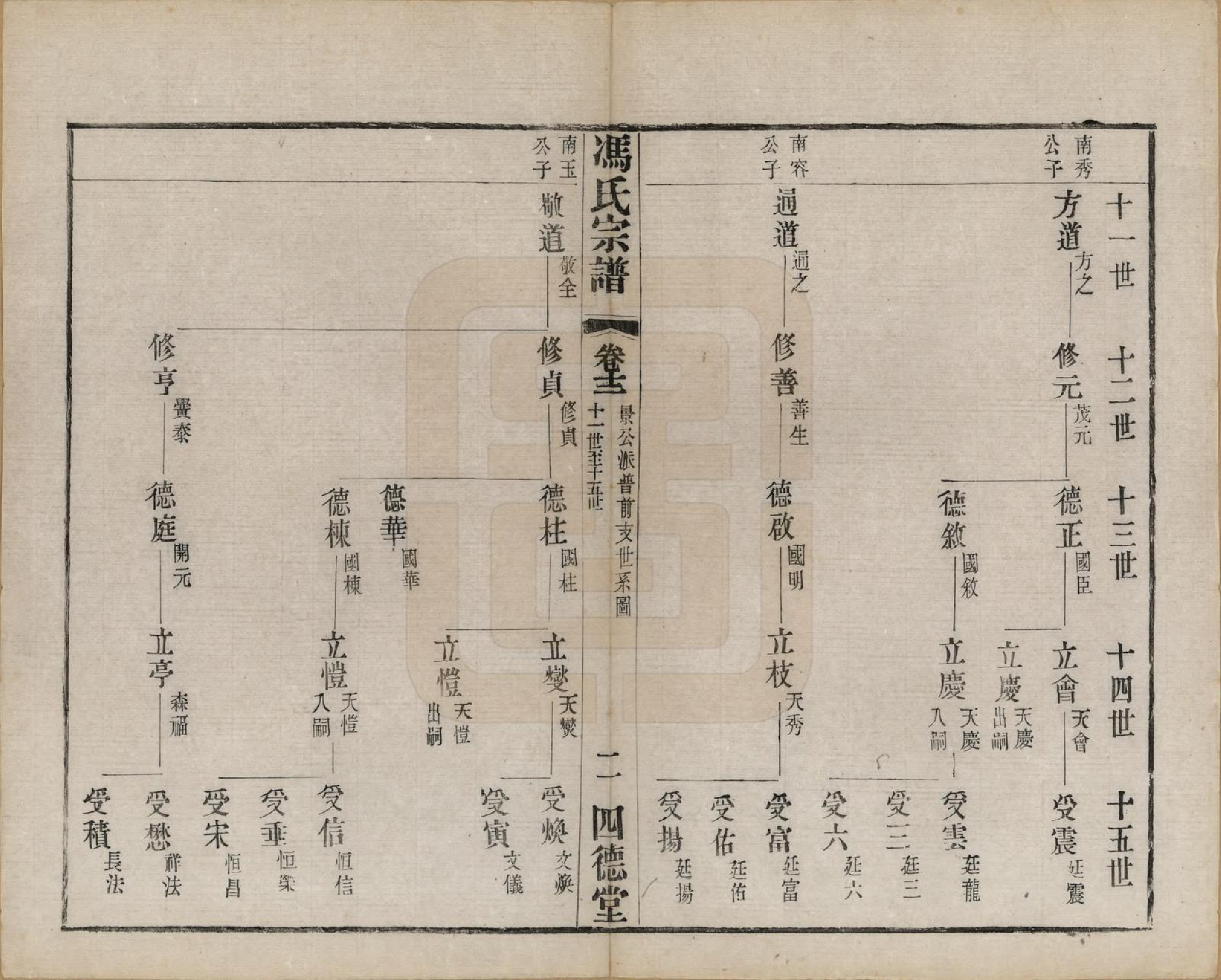 GTJP0349.冯.江苏毗陵.冯氏宗谱十二卷.民国五年（1916）_012.pdf_第2页