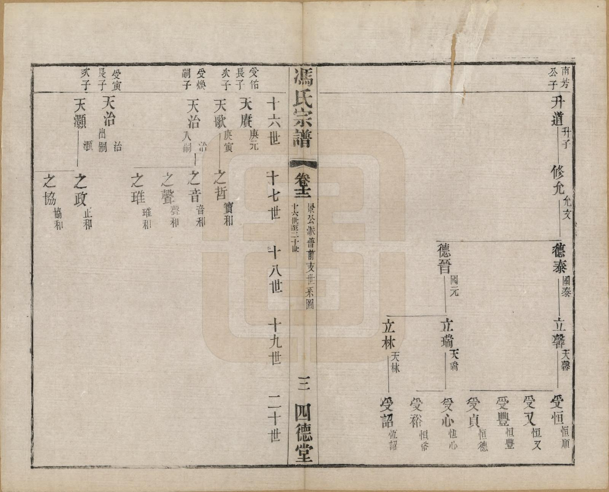 GTJP0349.冯.江苏毗陵.冯氏宗谱十二卷.民国五年（1916）_012.pdf_第3页