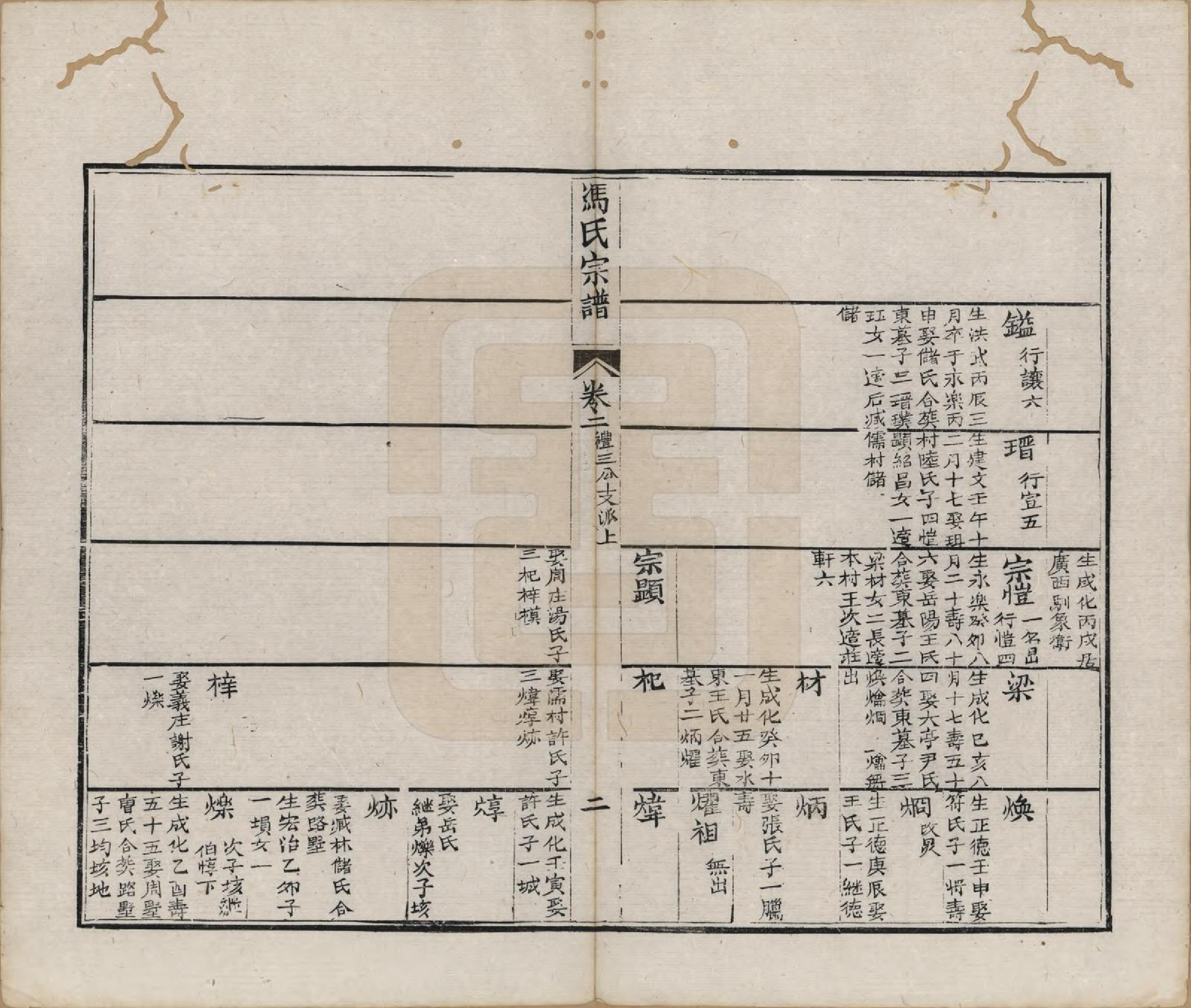 GTJP0352.冯.江苏金坛.金沙五叶冯氏宗谱十二卷.清光绪_002.pdf_第3页