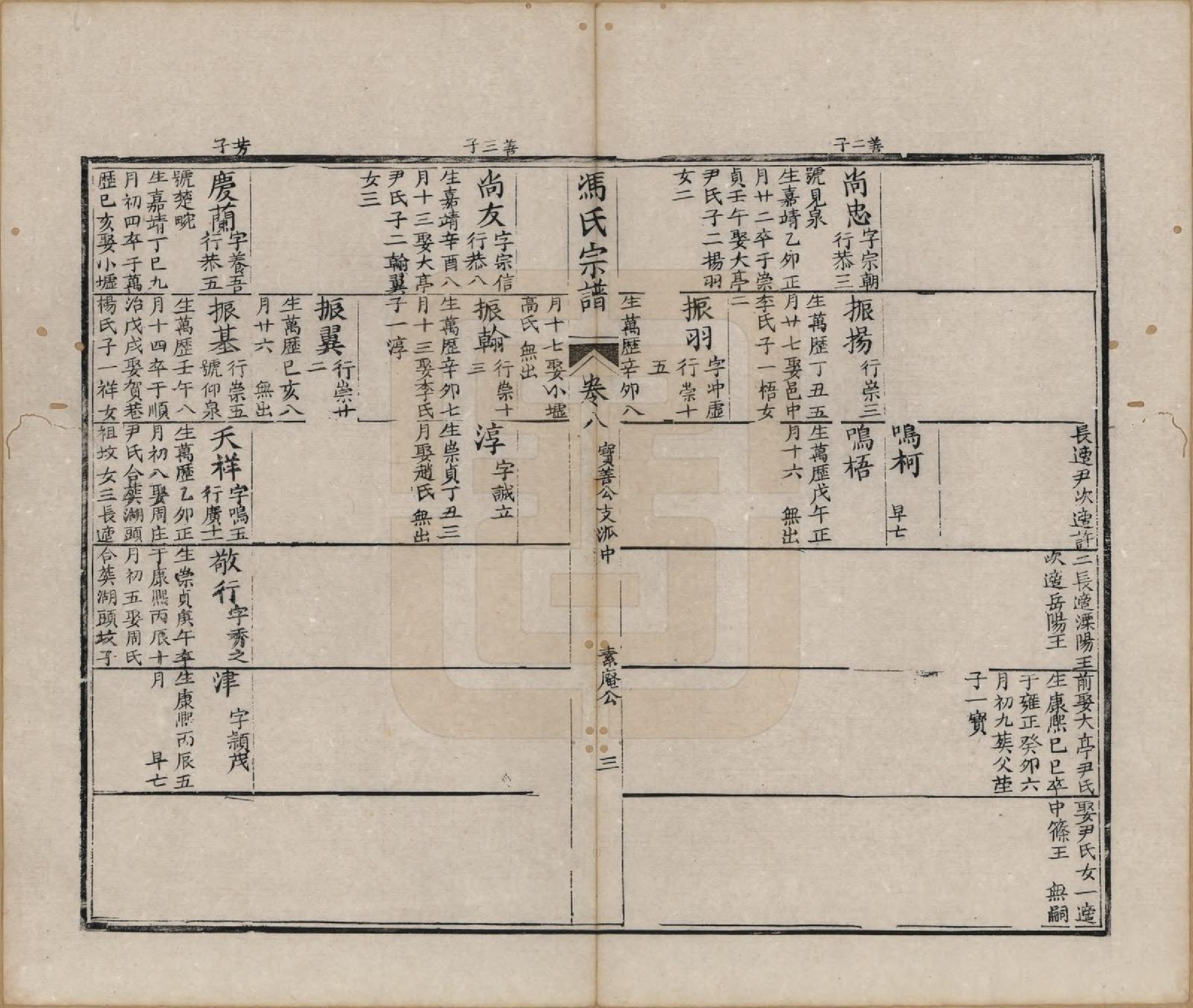 GTJP0352.冯.江苏金坛.金沙五叶冯氏宗谱十二卷.清光绪_008.pdf_第3页