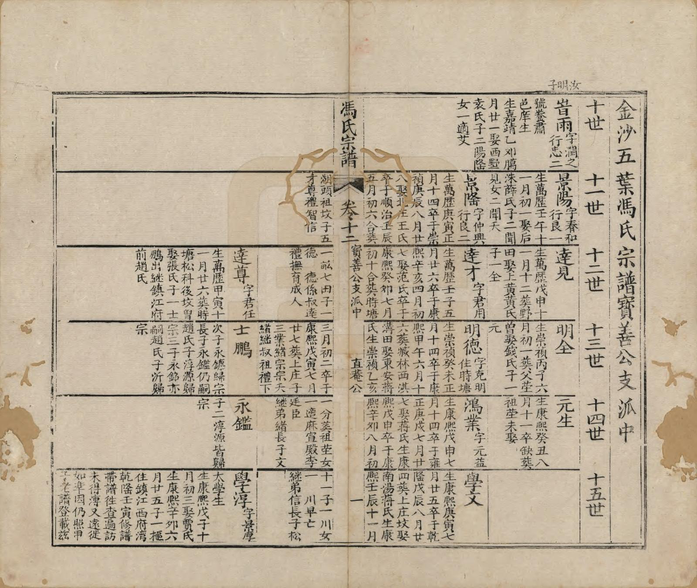 GTJP0352.冯.江苏金坛.金沙五叶冯氏宗谱十二卷.清光绪_012.pdf_第1页