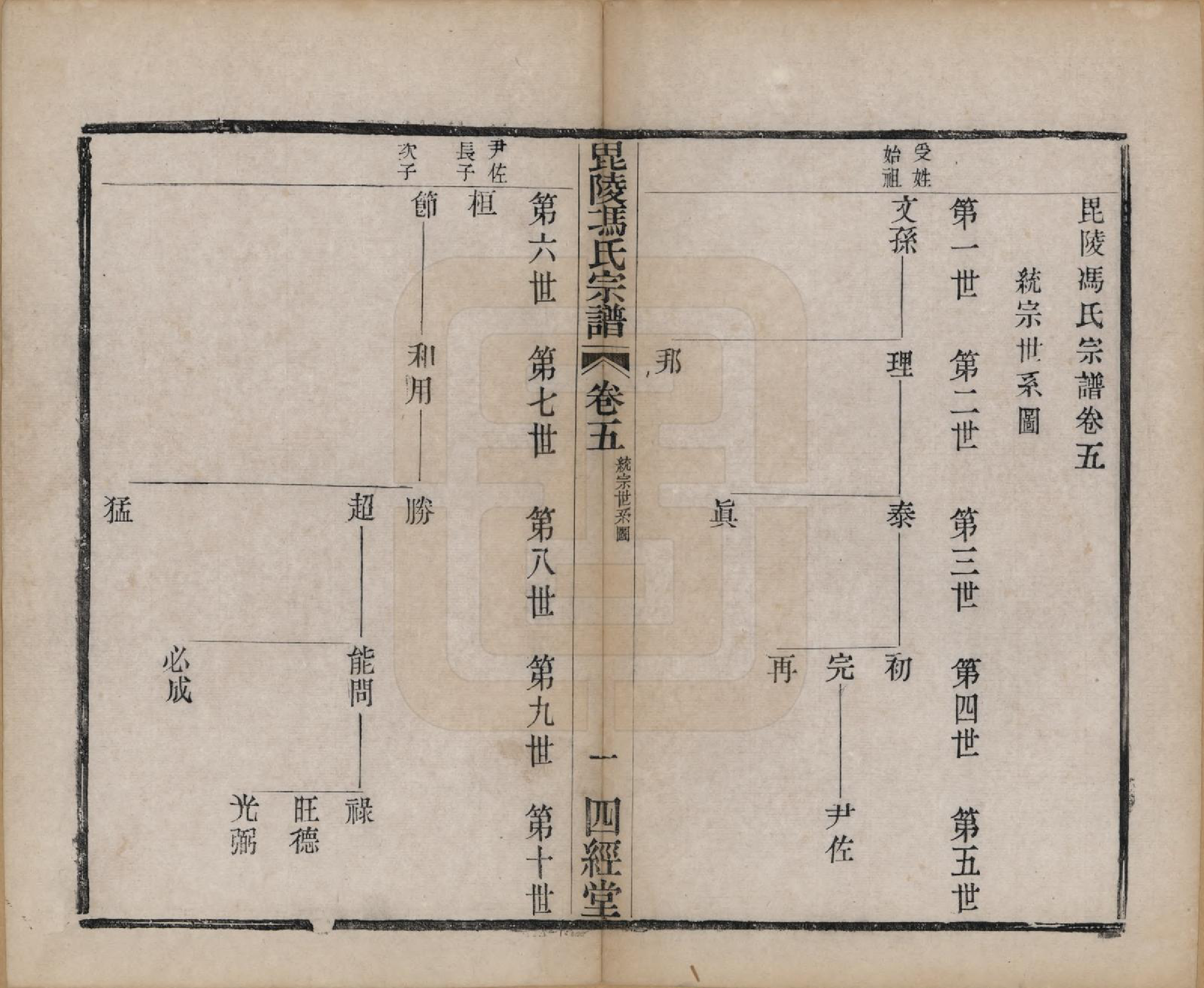 GTJP0355.冯.江苏毗陵.毗陵冯氏宗谱.清光绪3年[1877]_005.pdf_第2页