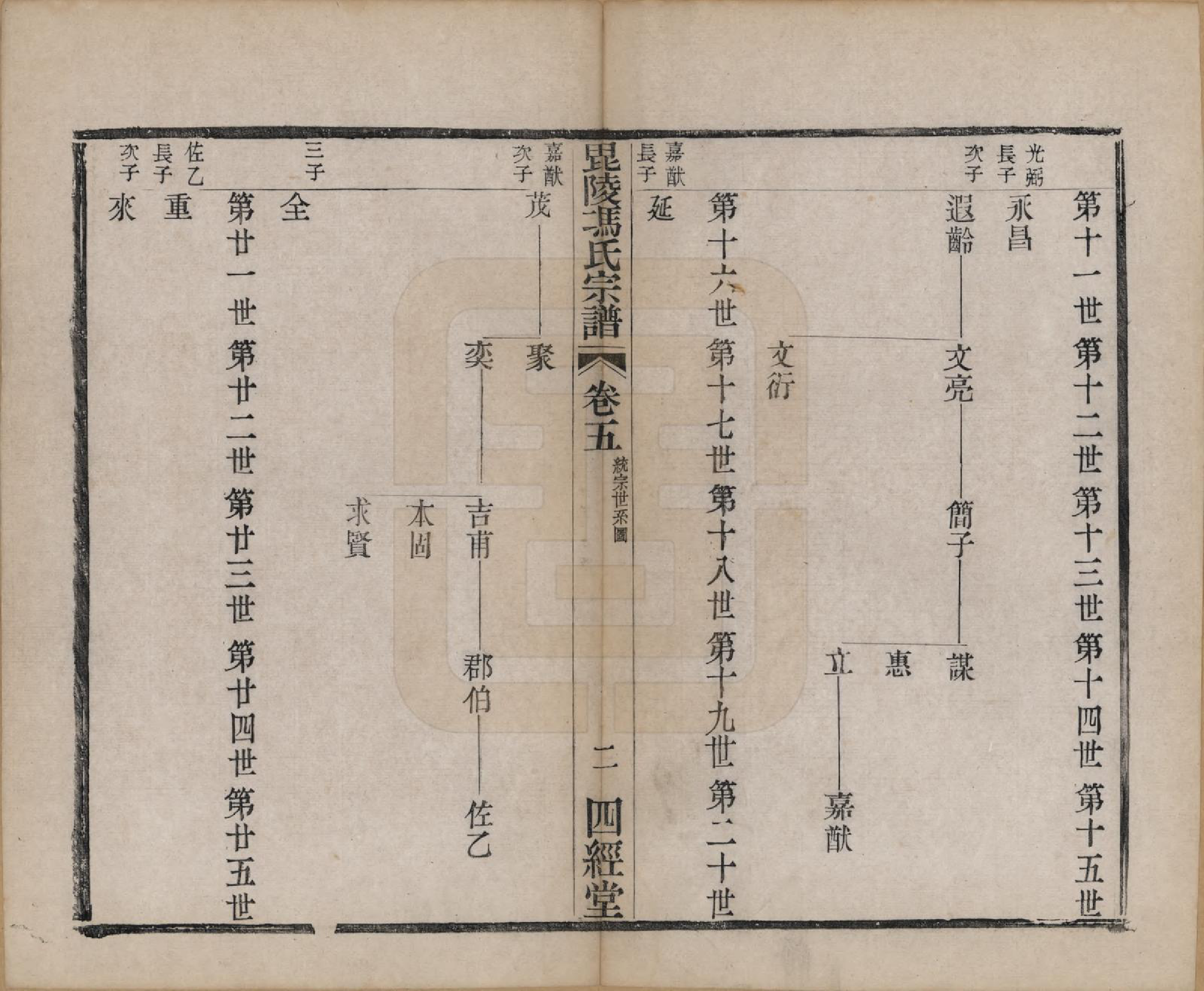 GTJP0355.冯.江苏毗陵.毗陵冯氏宗谱.清光绪3年[1877]_005.pdf_第3页