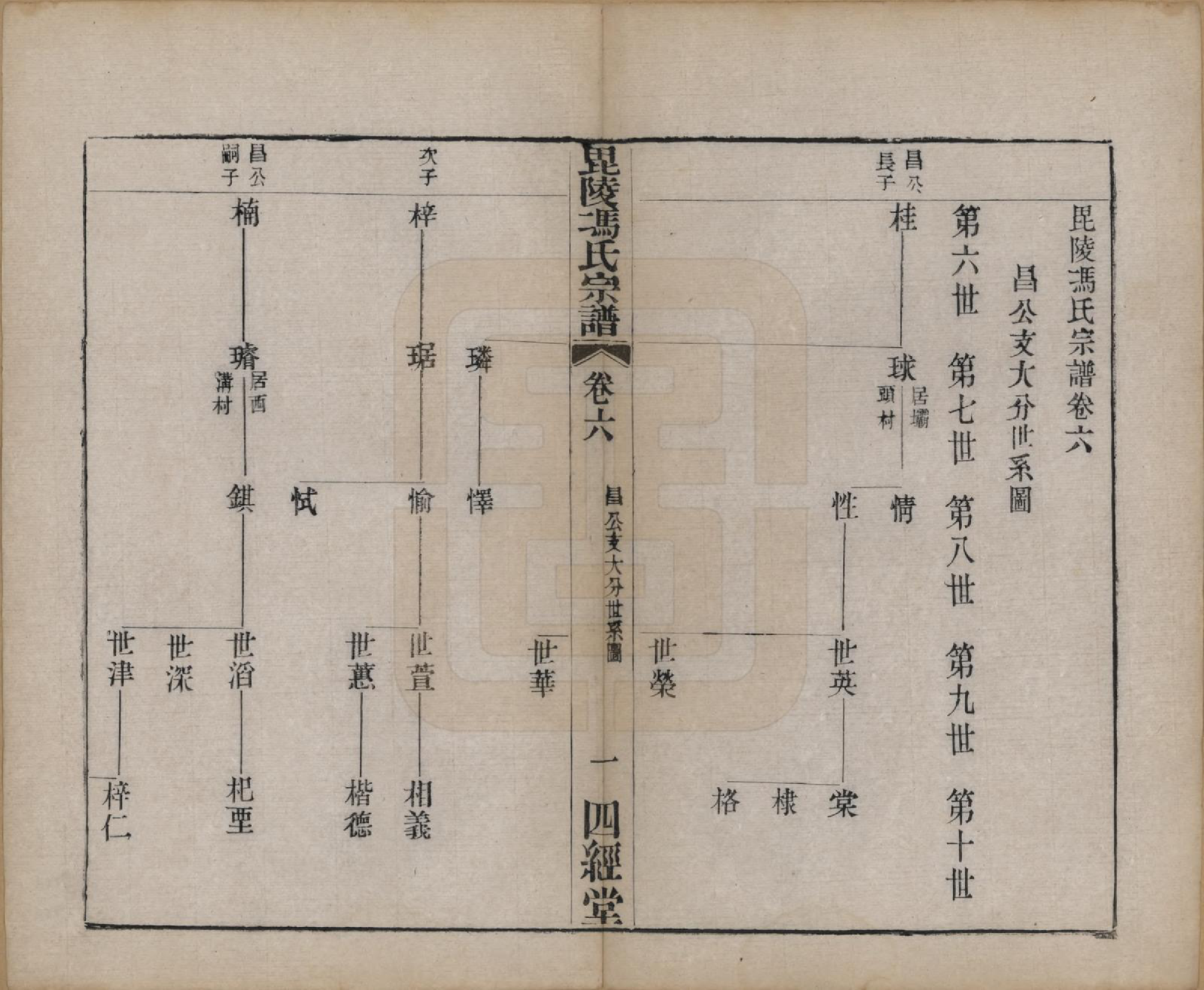 GTJP0355.冯.江苏毗陵.毗陵冯氏宗谱.清光绪3年[1877]_006.pdf_第1页