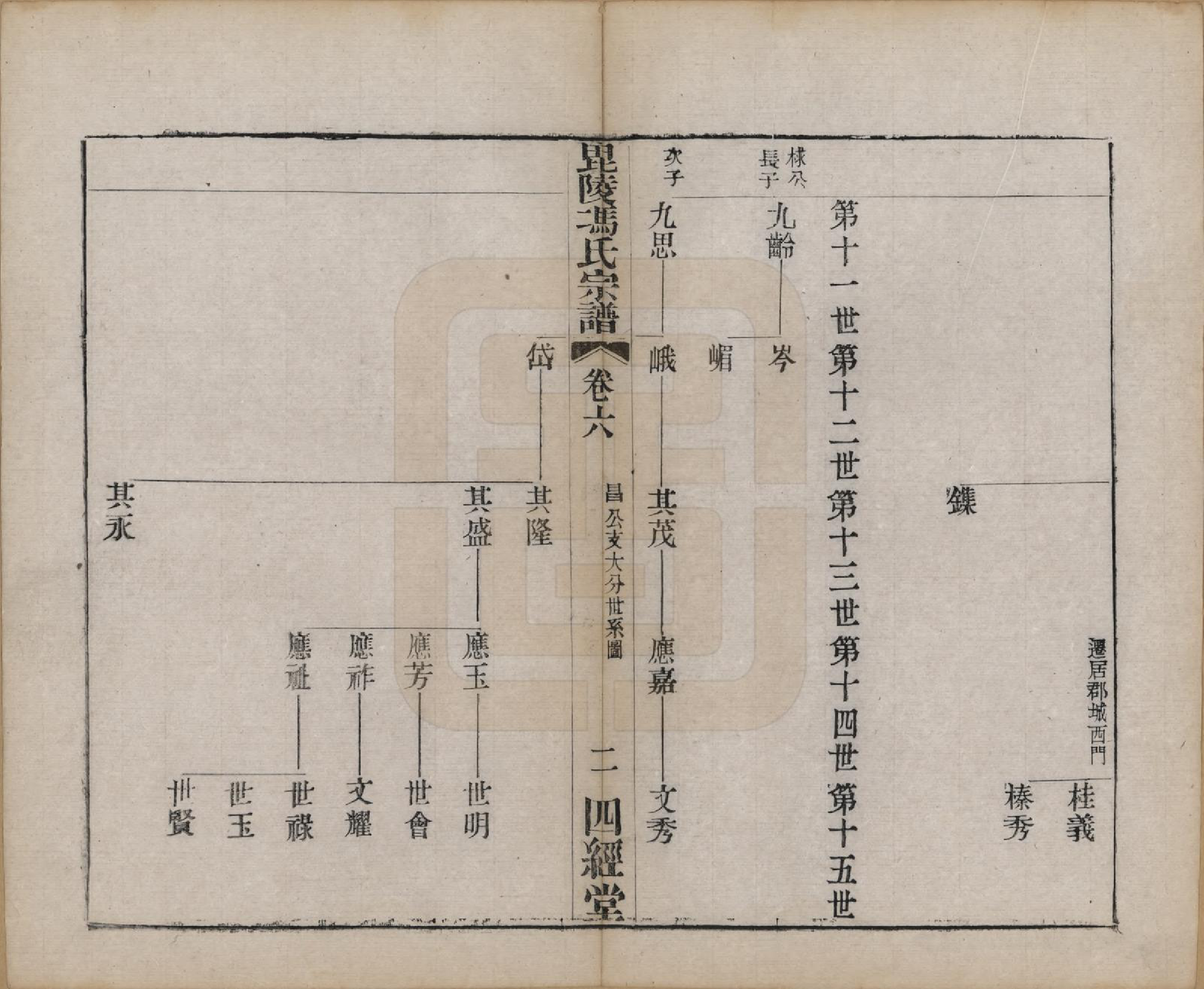 GTJP0355.冯.江苏毗陵.毗陵冯氏宗谱.清光绪3年[1877]_006.pdf_第2页