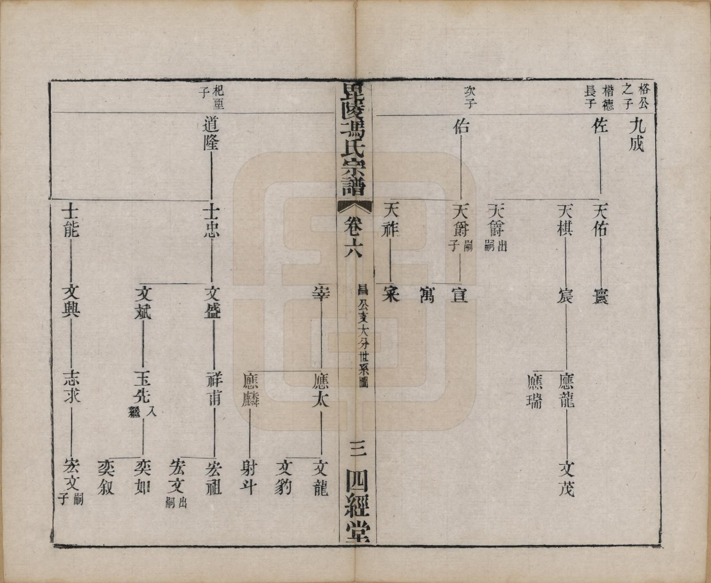 GTJP0355.冯.江苏毗陵.毗陵冯氏宗谱.清光绪3年[1877]_006.pdf_第3页