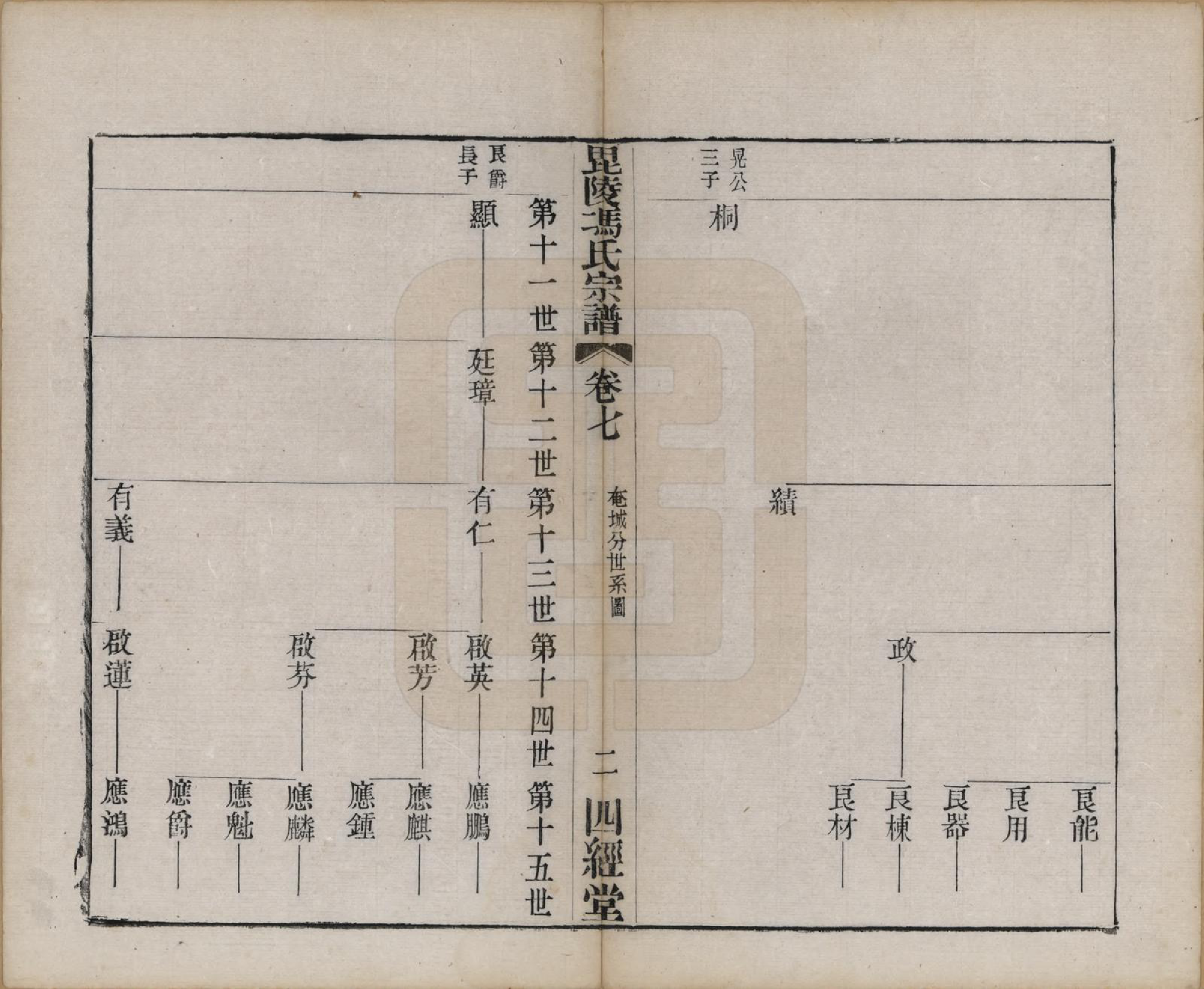 GTJP0355.冯.江苏毗陵.毗陵冯氏宗谱.清光绪3年[1877]_007.pdf_第2页