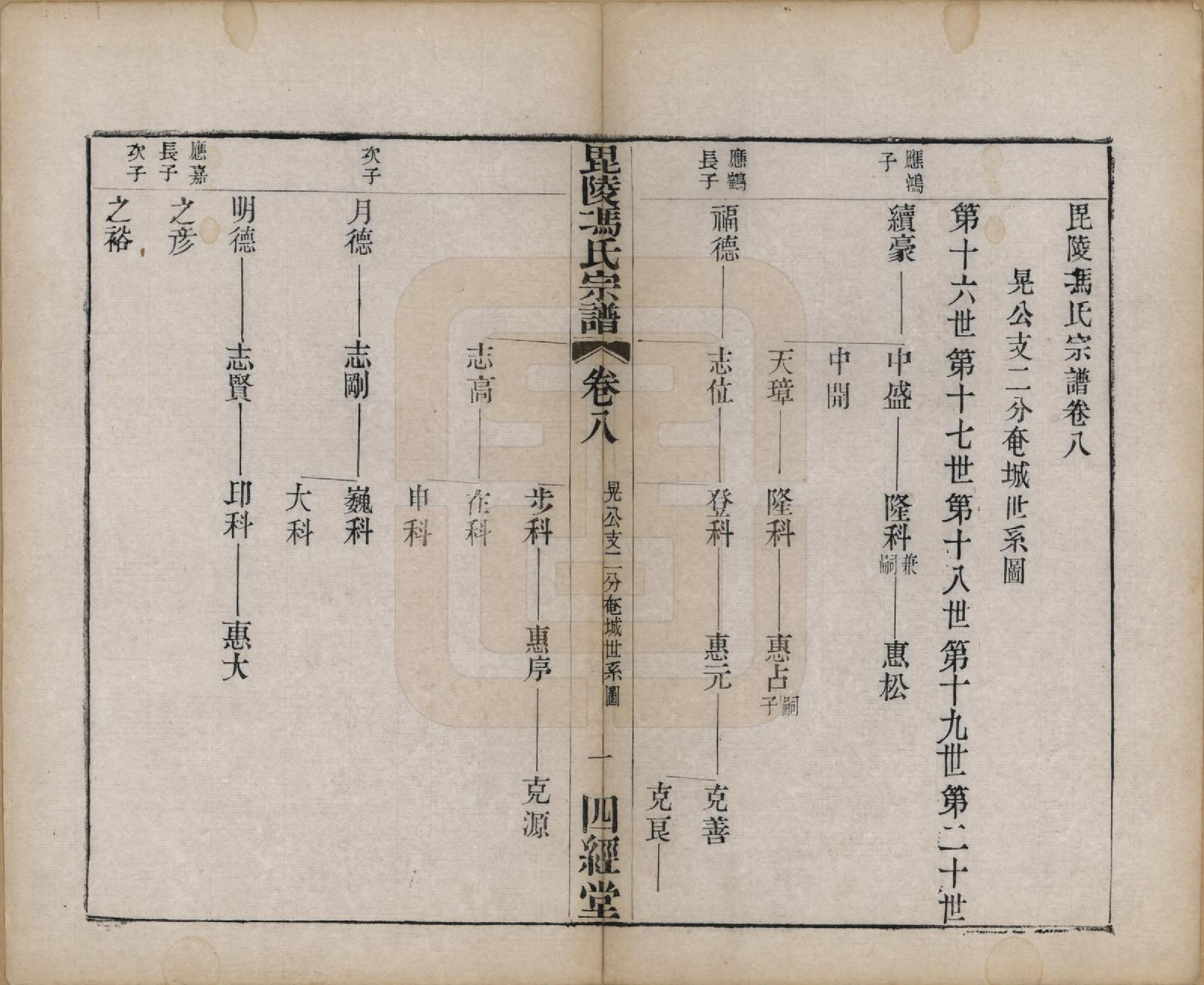 GTJP0355.冯.江苏毗陵.毗陵冯氏宗谱.清光绪3年[1877]_008.pdf_第1页