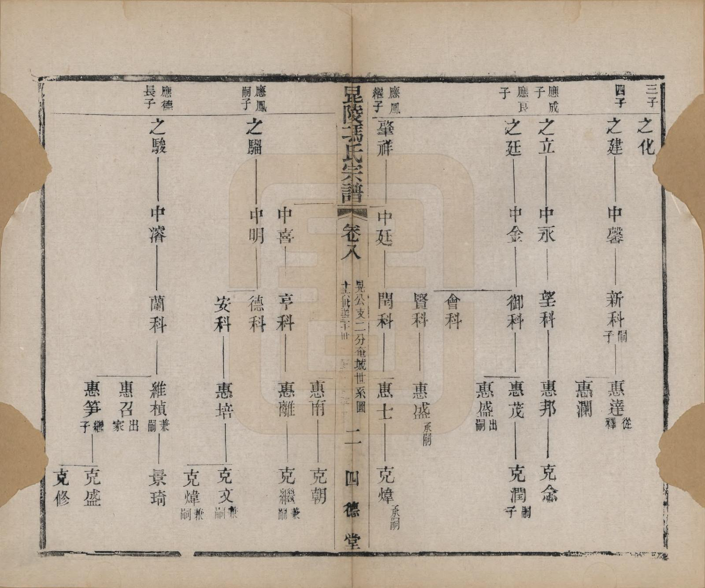 GTJP0355.冯.江苏毗陵.毗陵冯氏宗谱.清光绪3年[1877]_008.pdf_第2页