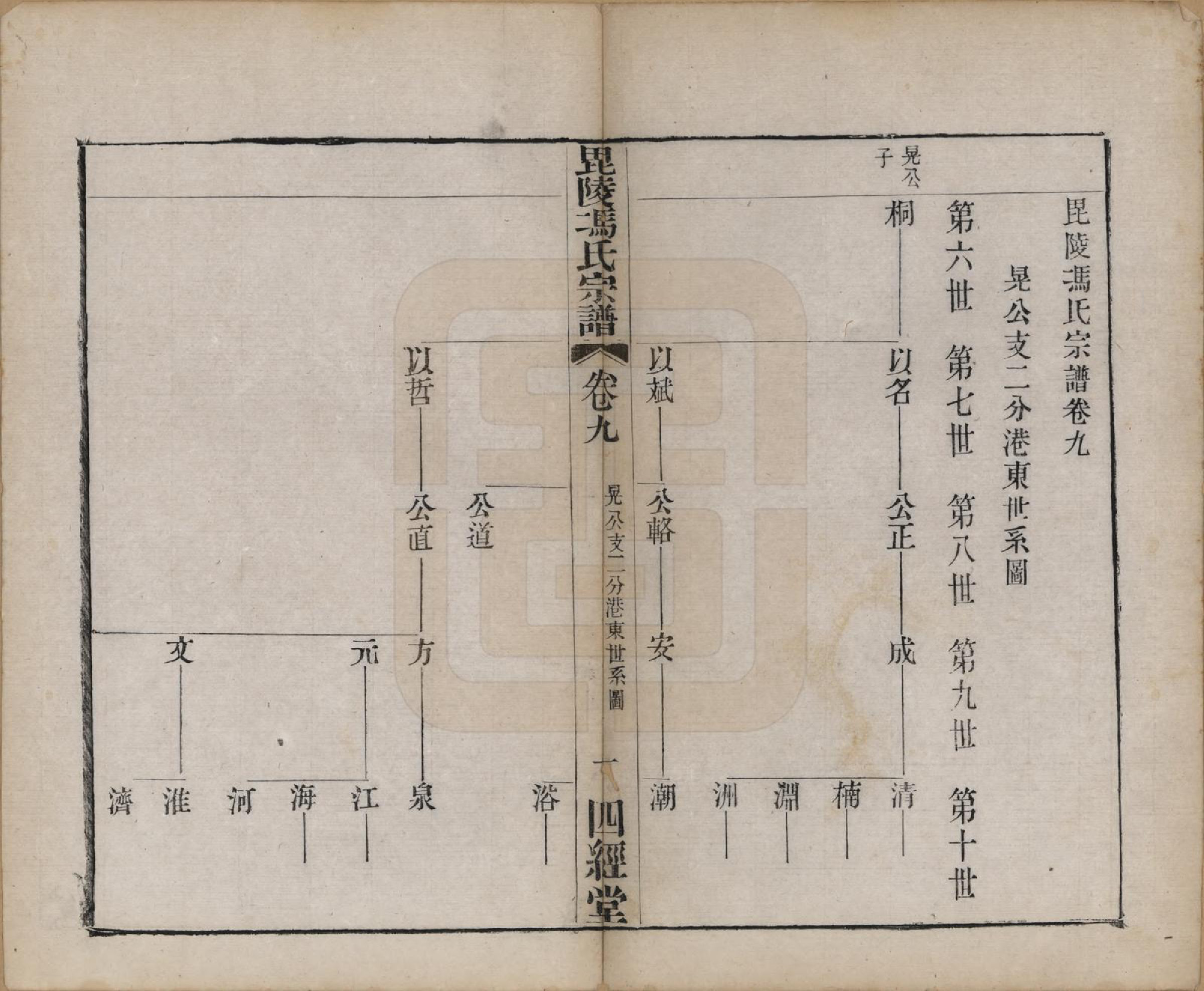 GTJP0355.冯.江苏毗陵.毗陵冯氏宗谱.清光绪3年[1877]_009.pdf_第1页