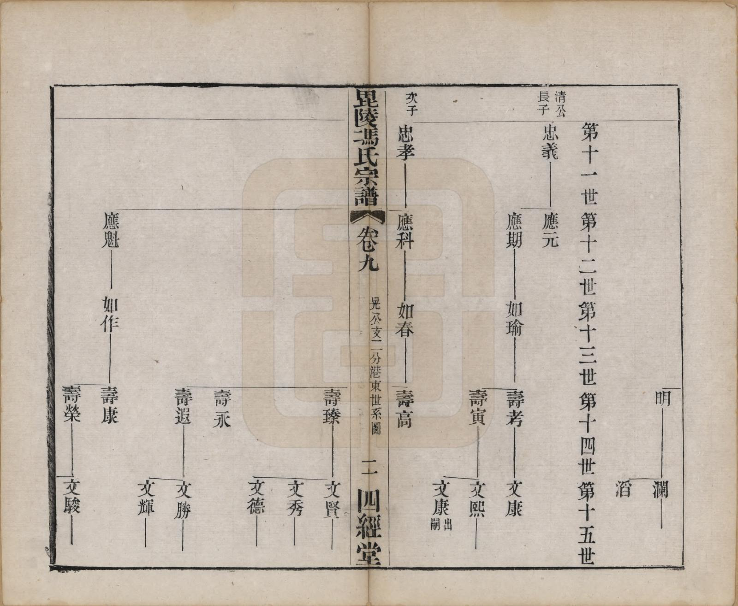 GTJP0355.冯.江苏毗陵.毗陵冯氏宗谱.清光绪3年[1877]_009.pdf_第2页