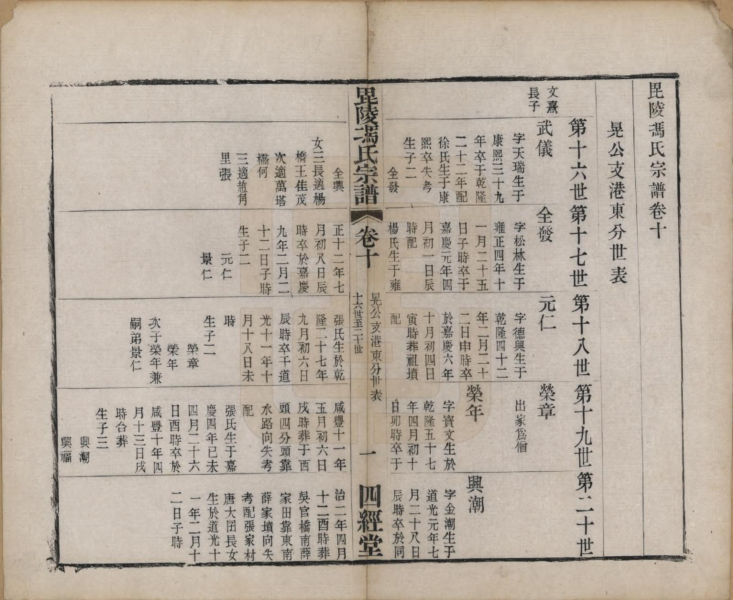 GTJP0355.冯.江苏毗陵.毗陵冯氏宗谱.清光绪3年[1877]_010.pdf_第1页