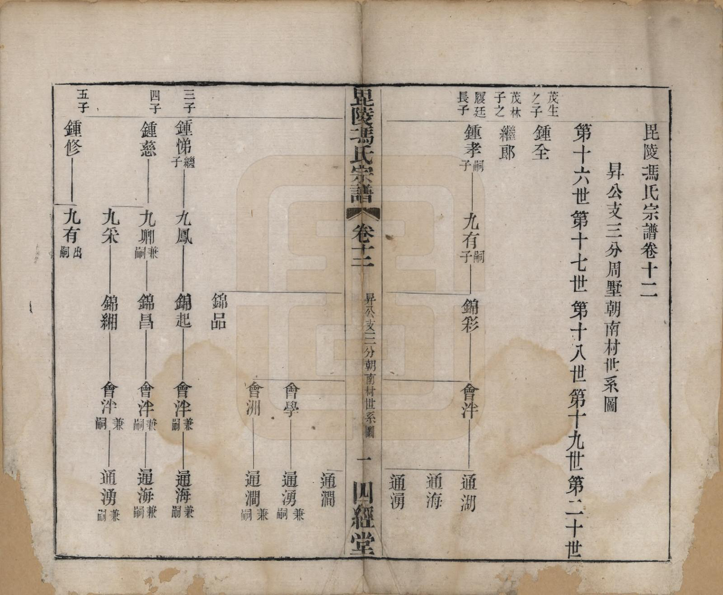 GTJP0355.冯.江苏毗陵.毗陵冯氏宗谱.清光绪3年[1877]_012.pdf_第1页