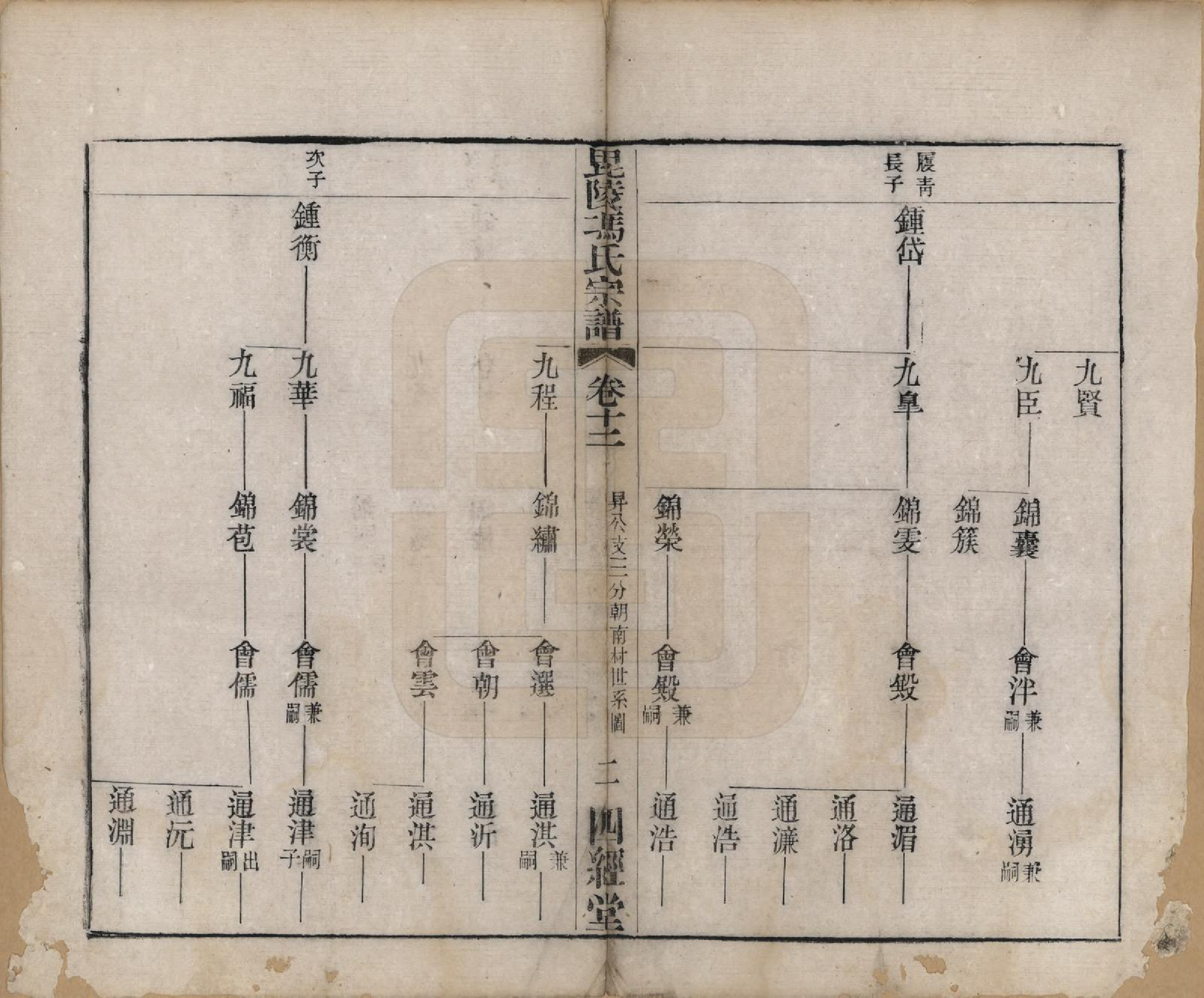 GTJP0355.冯.江苏毗陵.毗陵冯氏宗谱.清光绪3年[1877]_012.pdf_第2页