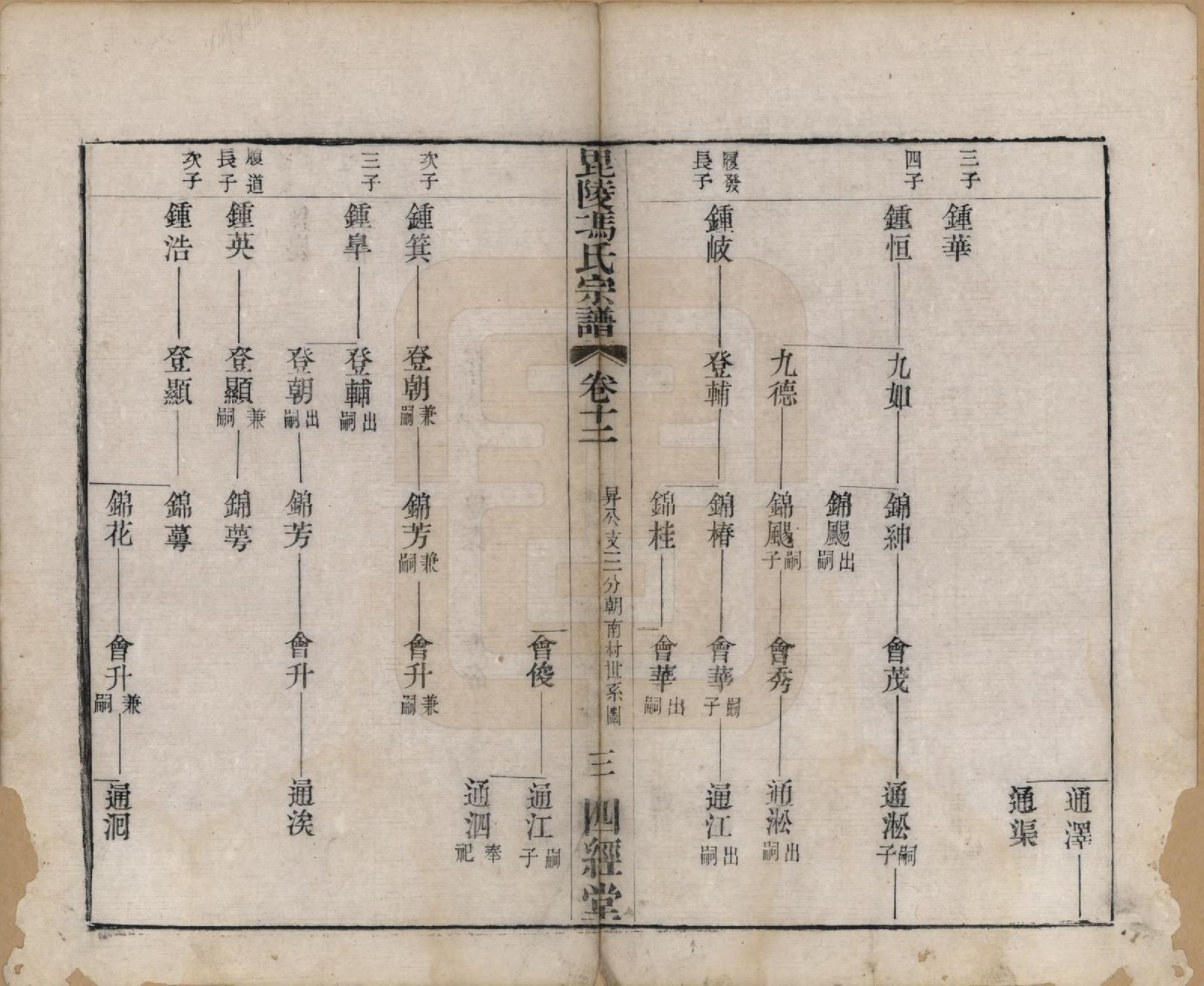 GTJP0355.冯.江苏毗陵.毗陵冯氏宗谱.清光绪3年[1877]_012.pdf_第3页