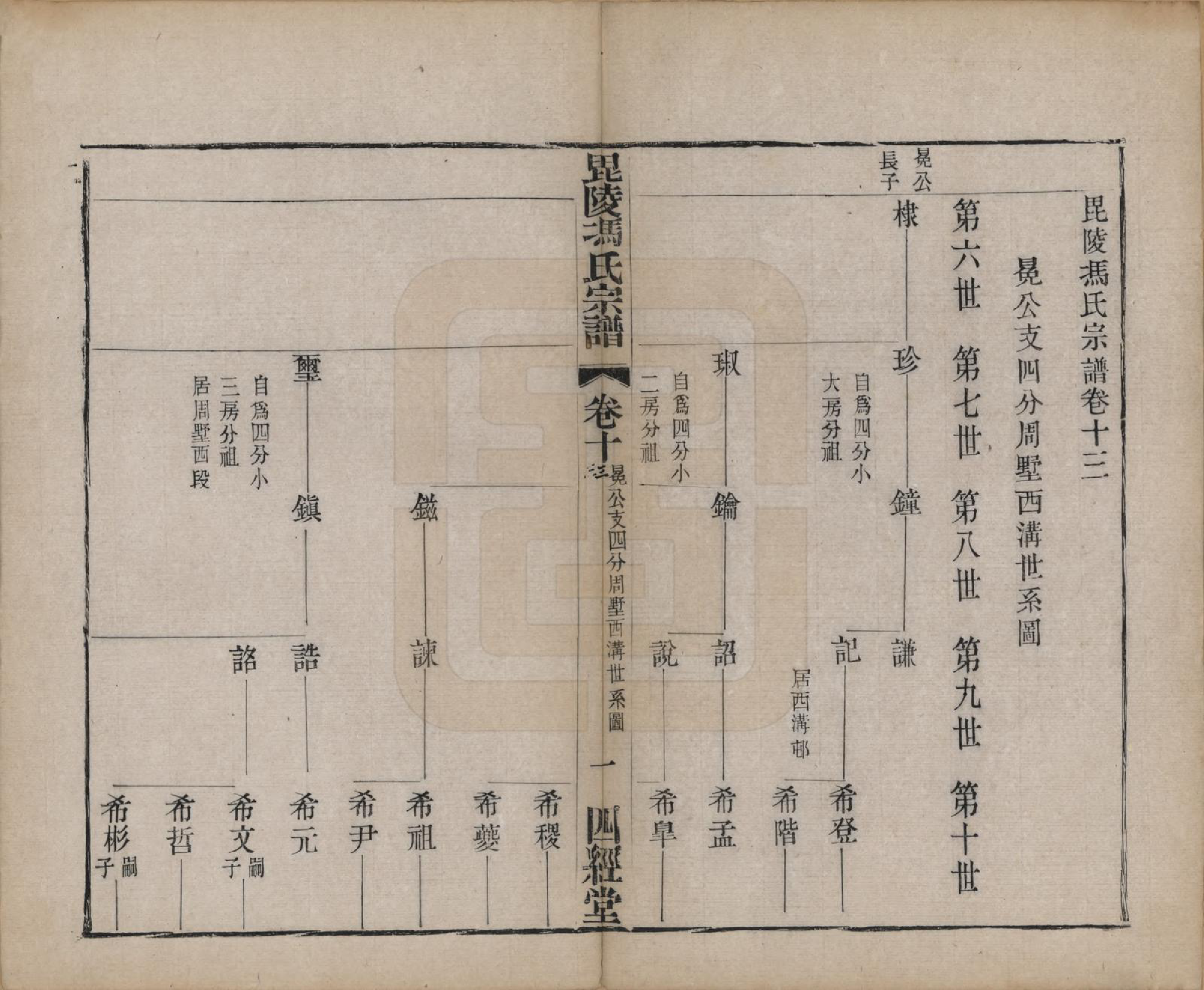 GTJP0355.冯.江苏毗陵.毗陵冯氏宗谱.清光绪3年[1877]_013.pdf_第1页