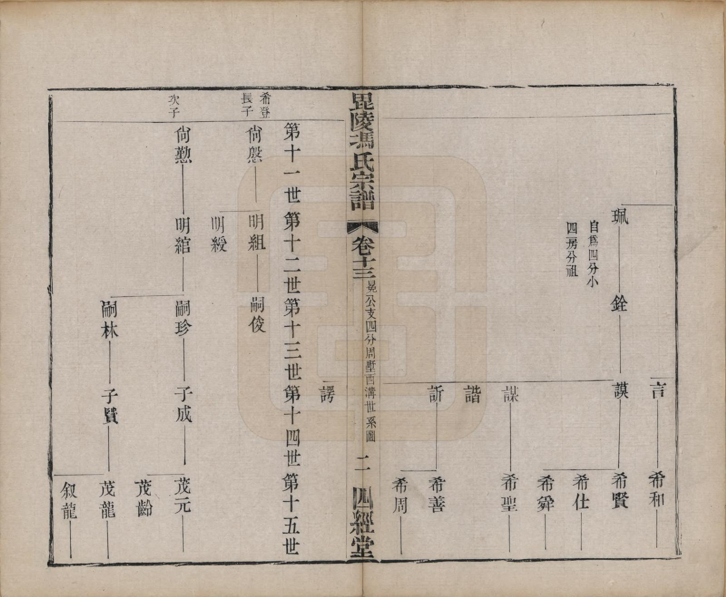 GTJP0355.冯.江苏毗陵.毗陵冯氏宗谱.清光绪3年[1877]_013.pdf_第2页