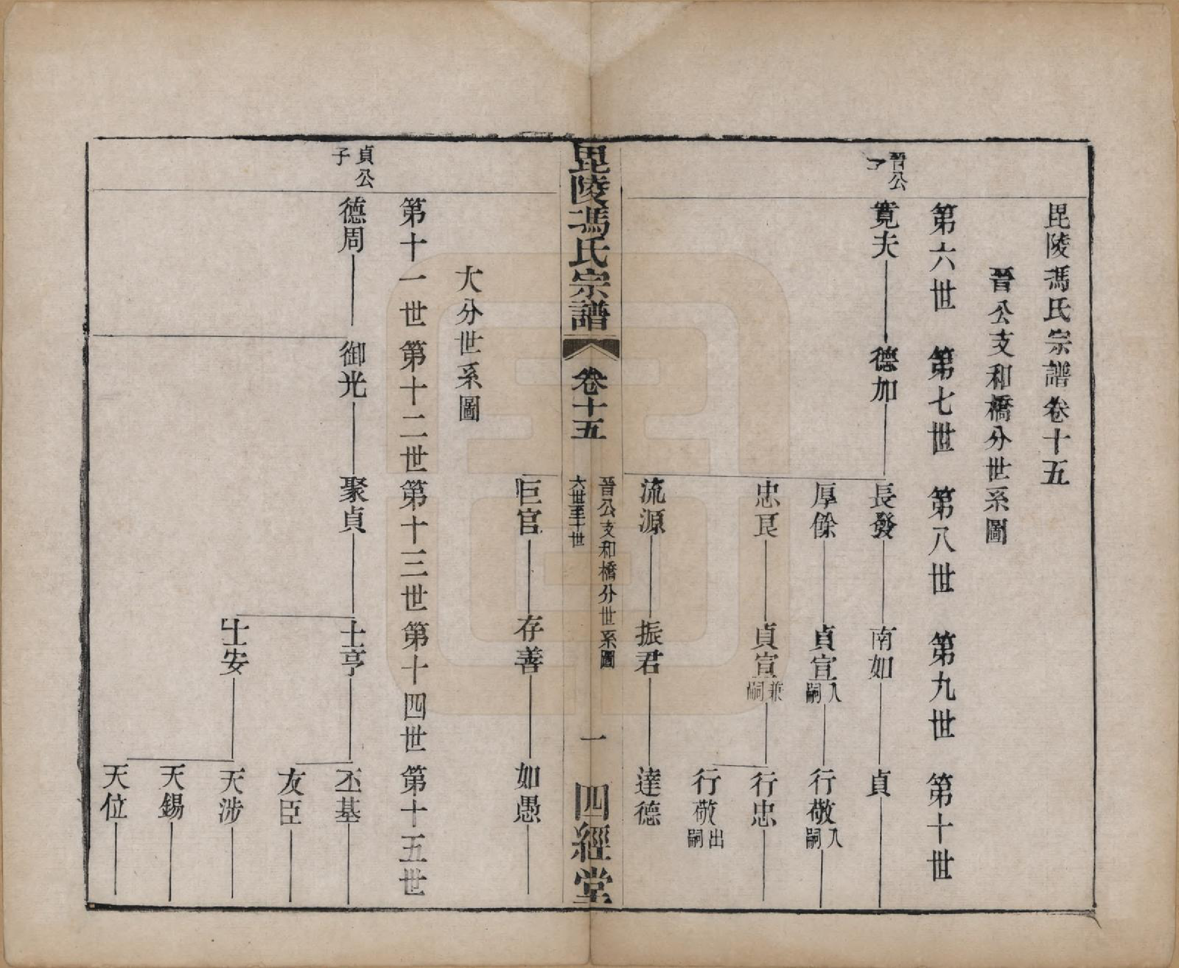 GTJP0355.冯.江苏毗陵.毗陵冯氏宗谱.清光绪3年[1877]_015.pdf_第1页