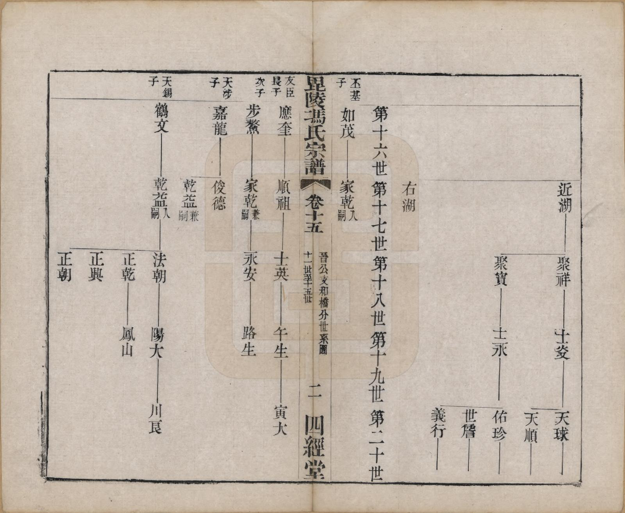 GTJP0355.冯.江苏毗陵.毗陵冯氏宗谱.清光绪3年[1877]_015.pdf_第2页