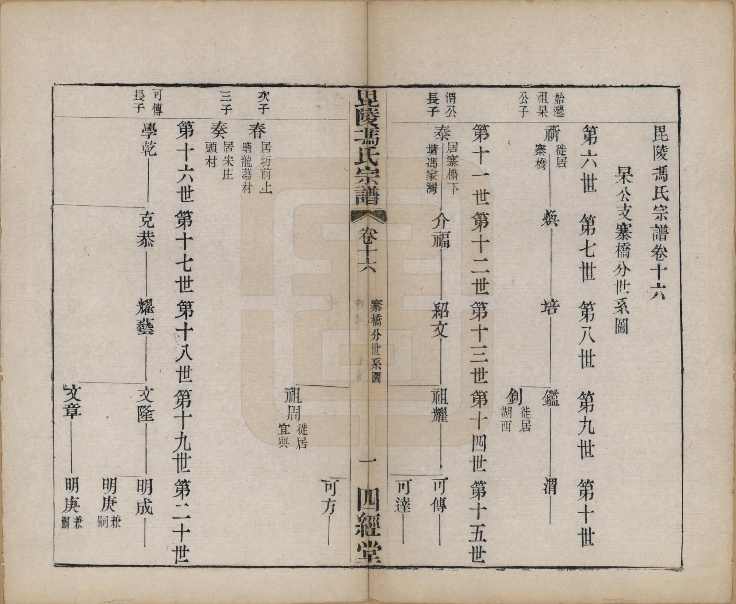 GTJP0355.冯.江苏毗陵.毗陵冯氏宗谱.清光绪3年[1877]_016.pdf_第1页