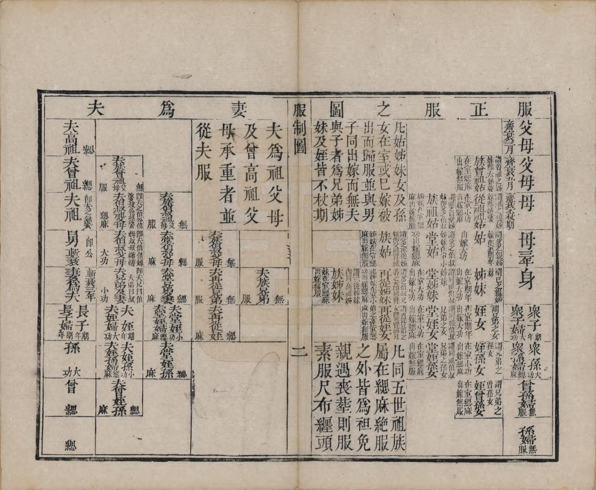 GTJP0355.冯.江苏毗陵.毗陵冯氏宗谱.清光绪3年[1877]_018.pdf_第2页