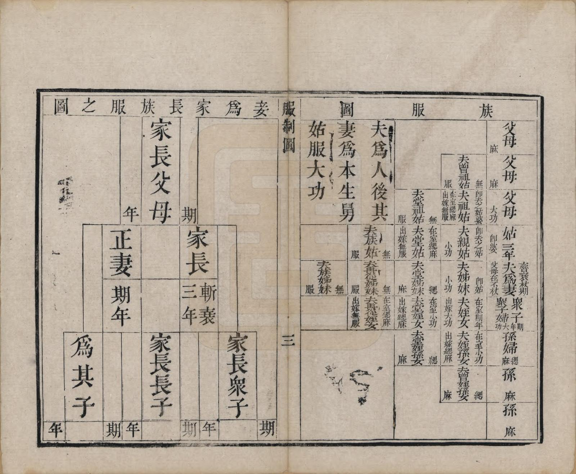 GTJP0355.冯.江苏毗陵.毗陵冯氏宗谱.清光绪3年[1877]_018.pdf_第3页