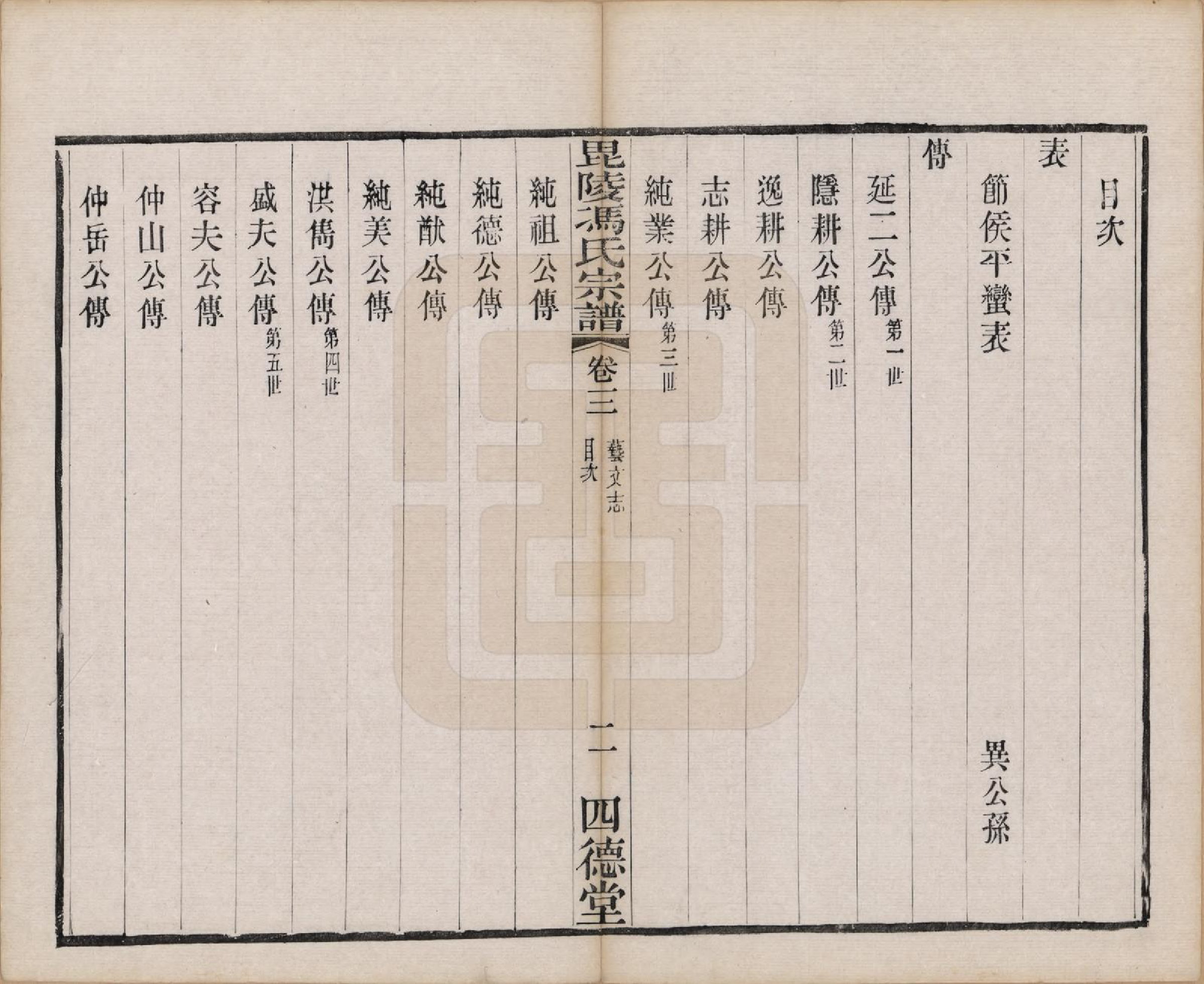 GTJP0358.冯.江苏毗陵.毗陵冯氏宗谱十八卷.清光绪二十九年（1903）_003.pdf_第2页