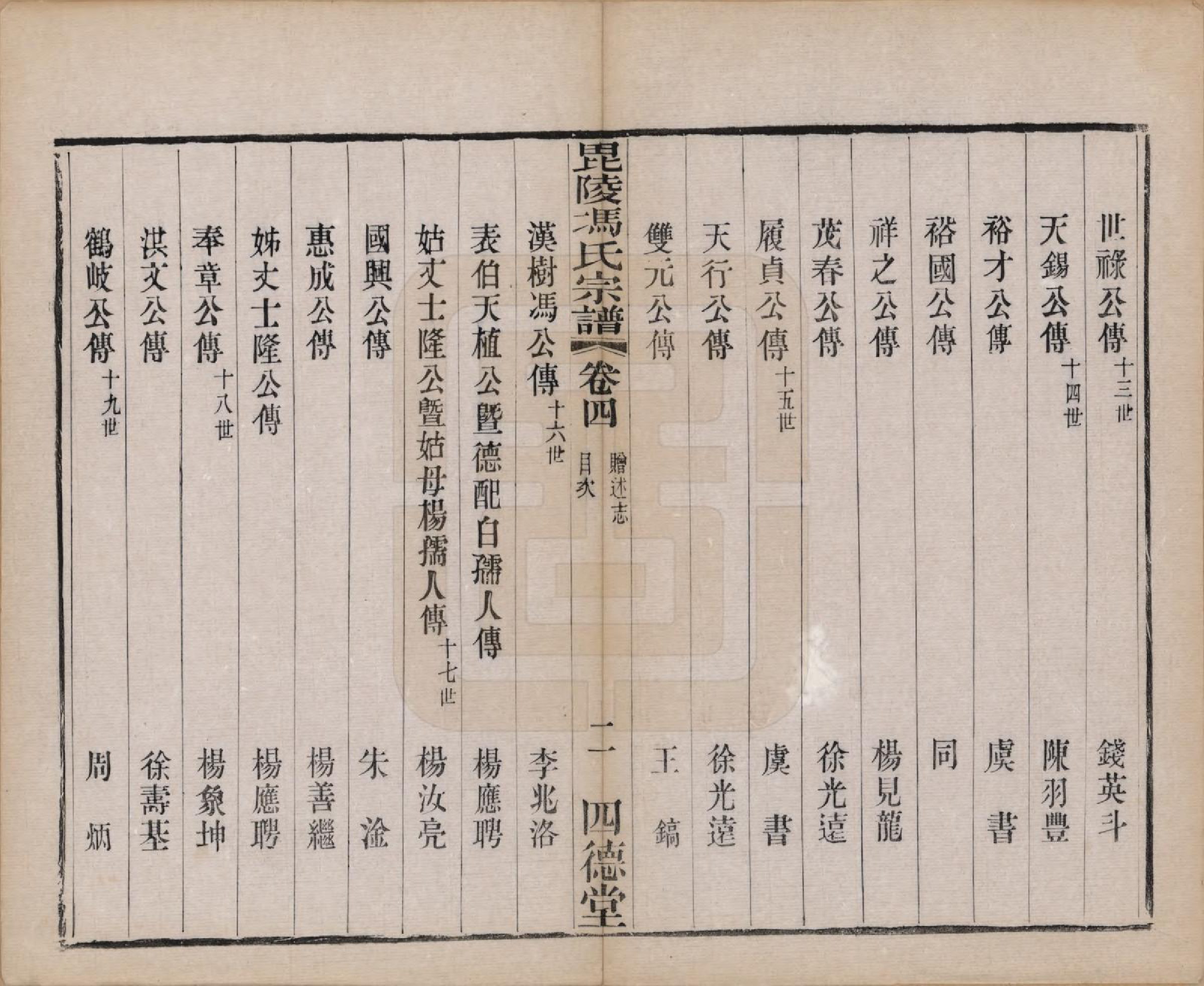 GTJP0358.冯.江苏毗陵.毗陵冯氏宗谱十八卷.清光绪二十九年（1903）_004.pdf_第2页