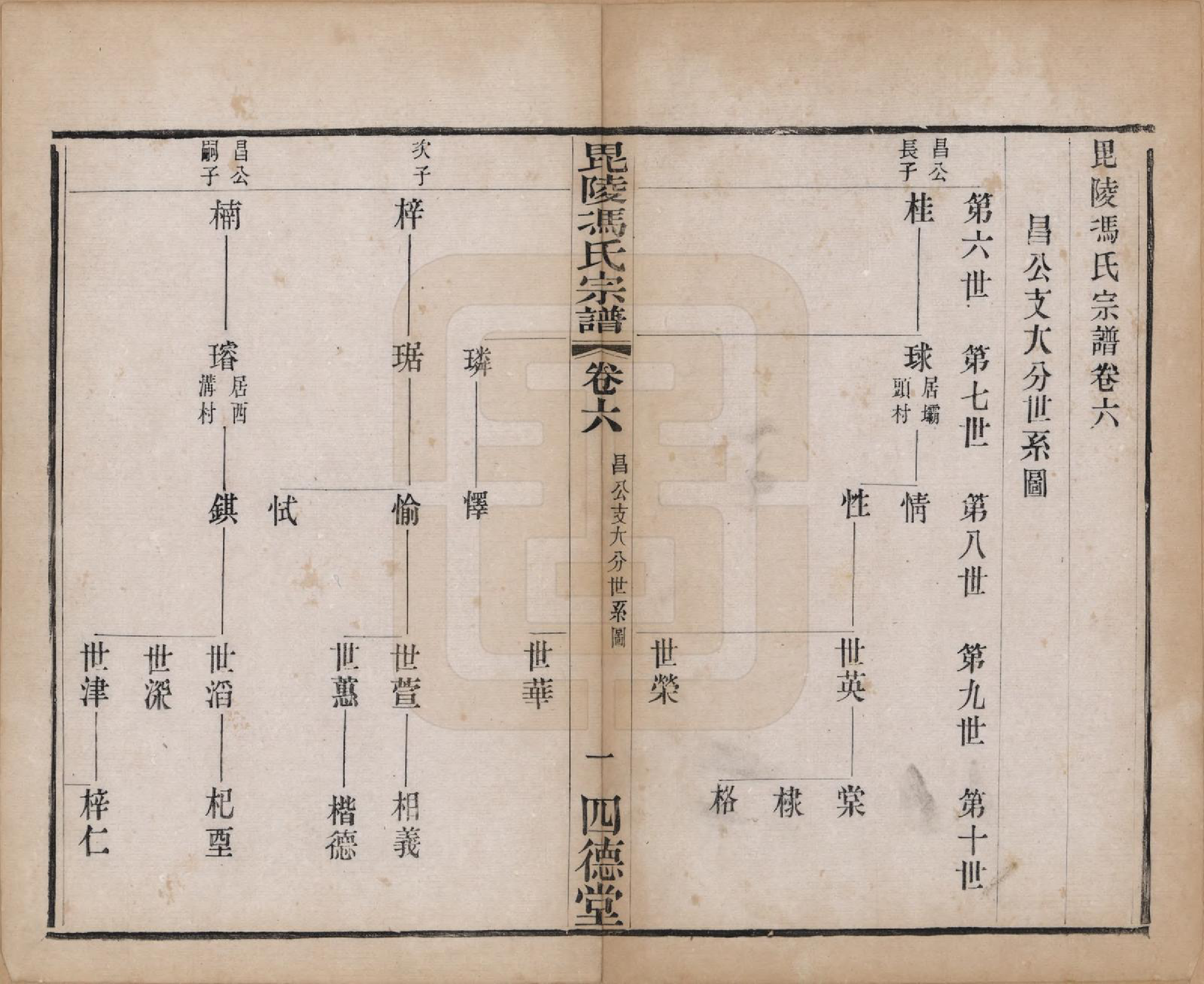 GTJP0358.冯.江苏毗陵.毗陵冯氏宗谱十八卷.清光绪二十九年（1903）_006.pdf_第1页