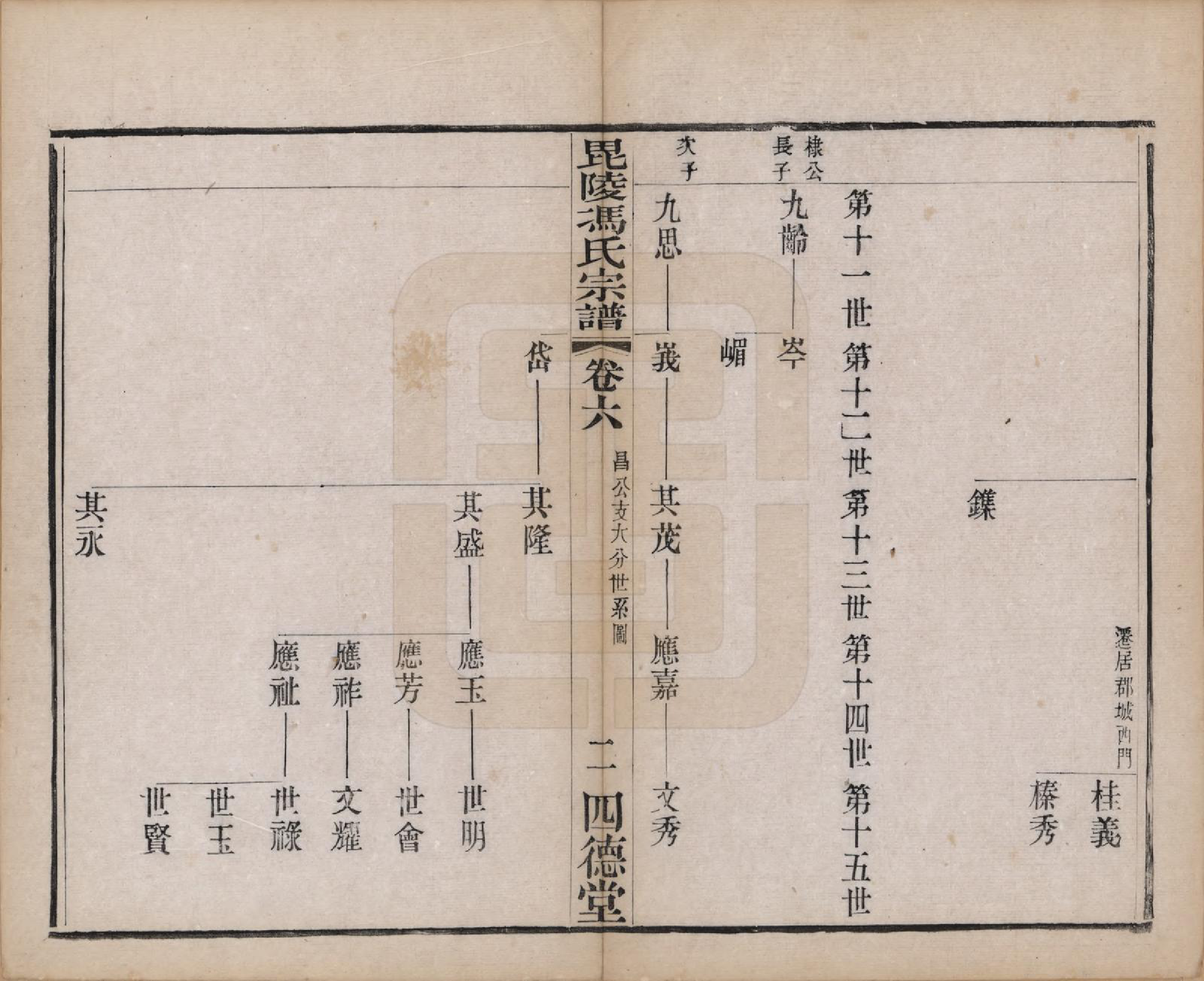 GTJP0358.冯.江苏毗陵.毗陵冯氏宗谱十八卷.清光绪二十九年（1903）_006.pdf_第2页