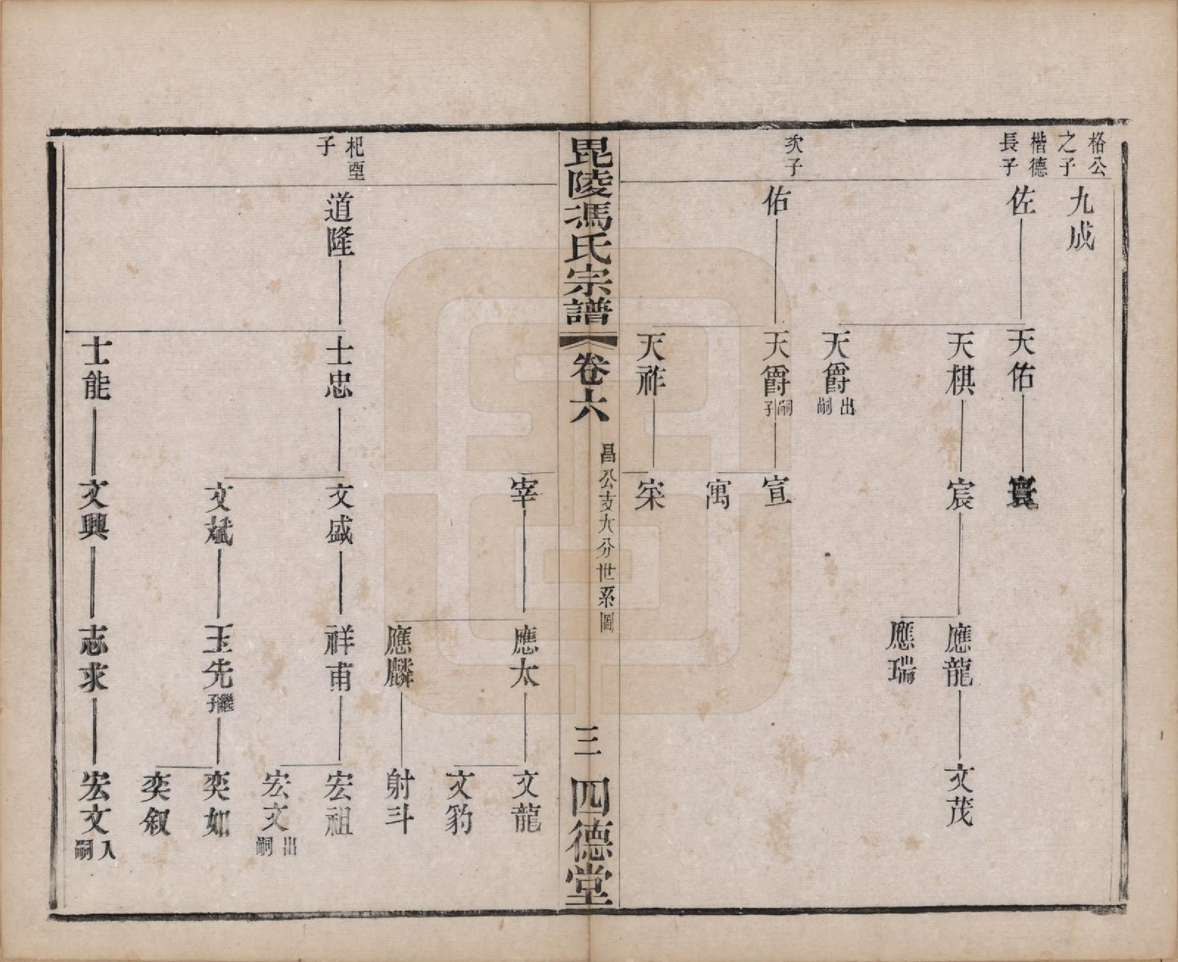 GTJP0358.冯.江苏毗陵.毗陵冯氏宗谱十八卷.清光绪二十九年（1903）_006.pdf_第3页