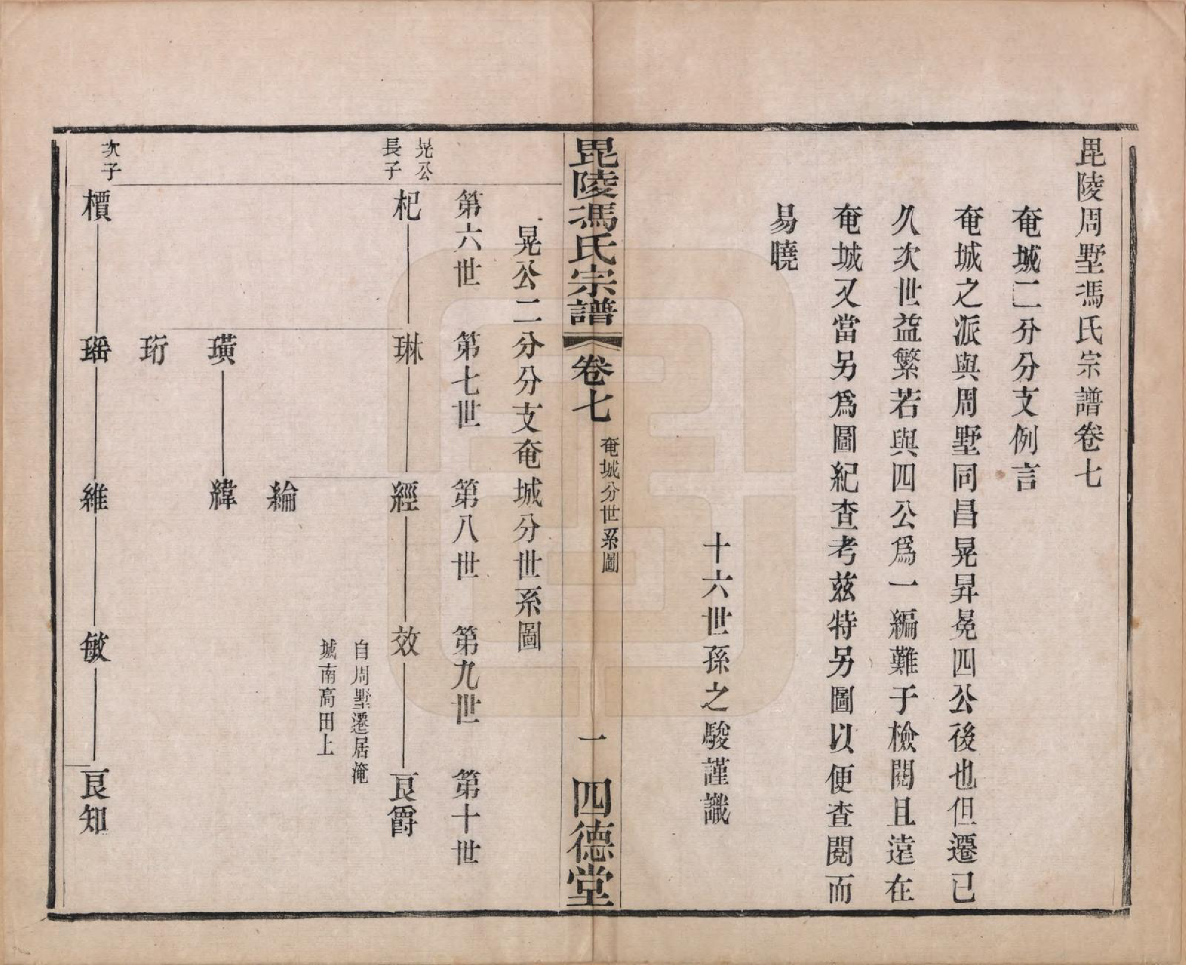 GTJP0358.冯.江苏毗陵.毗陵冯氏宗谱十八卷.清光绪二十九年（1903）_007.pdf_第1页