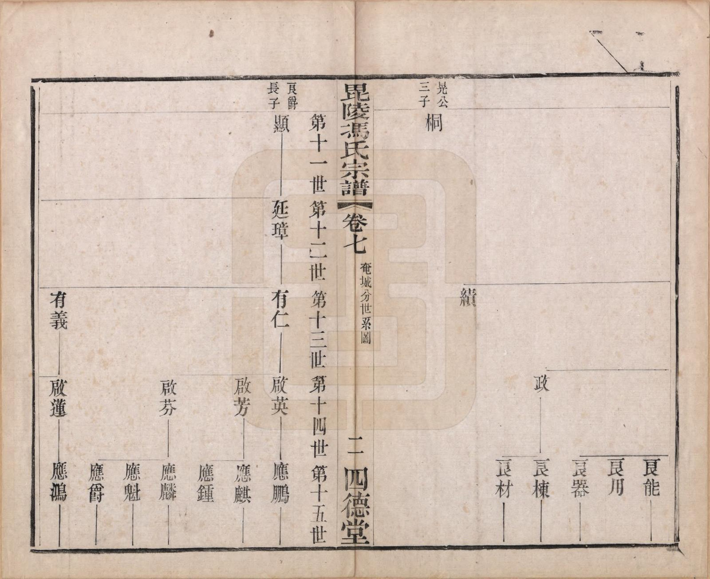 GTJP0358.冯.江苏毗陵.毗陵冯氏宗谱十八卷.清光绪二十九年（1903）_007.pdf_第2页