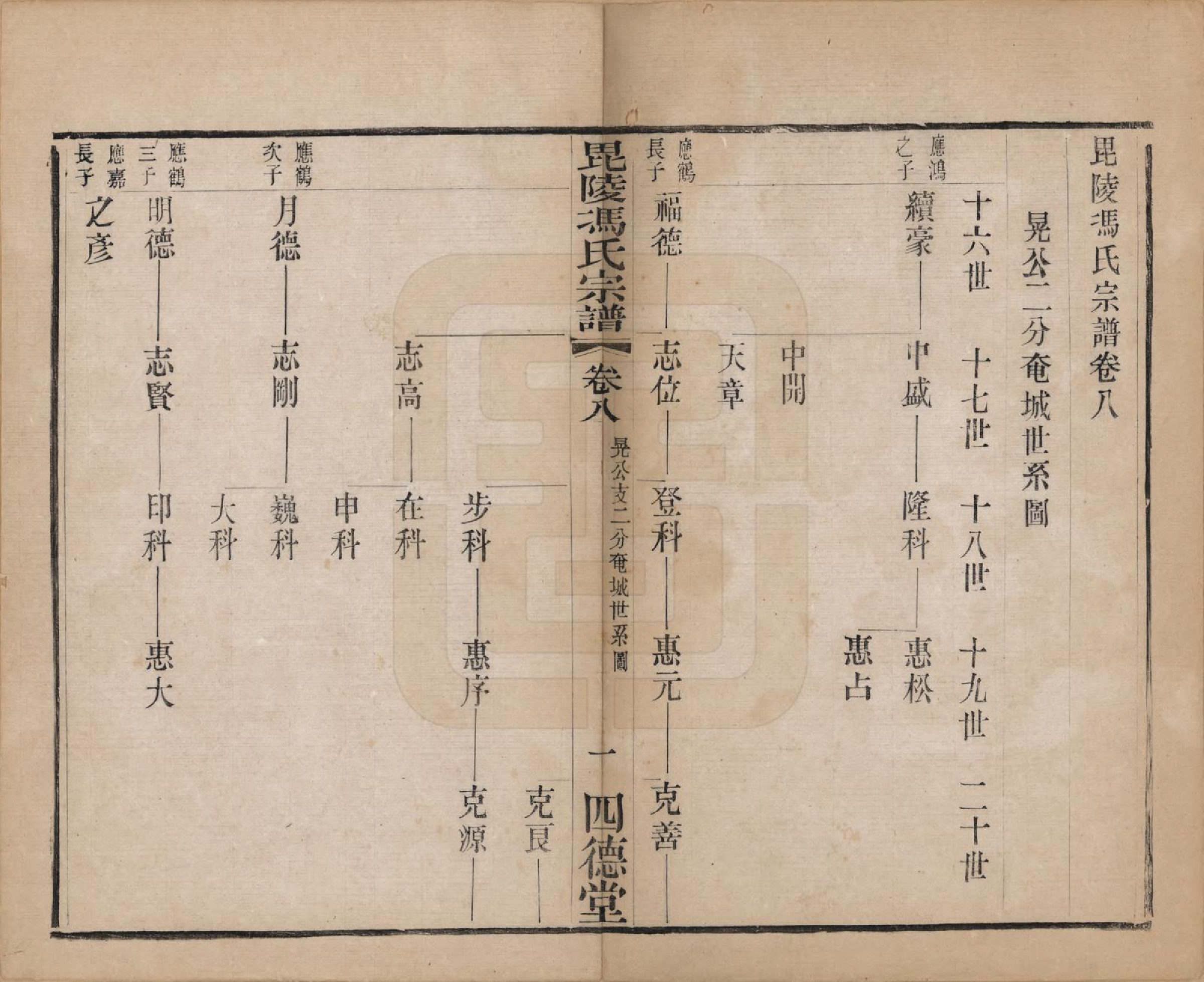 GTJP0358.冯.江苏毗陵.毗陵冯氏宗谱十八卷.清光绪二十九年（1903）_008.pdf_第1页