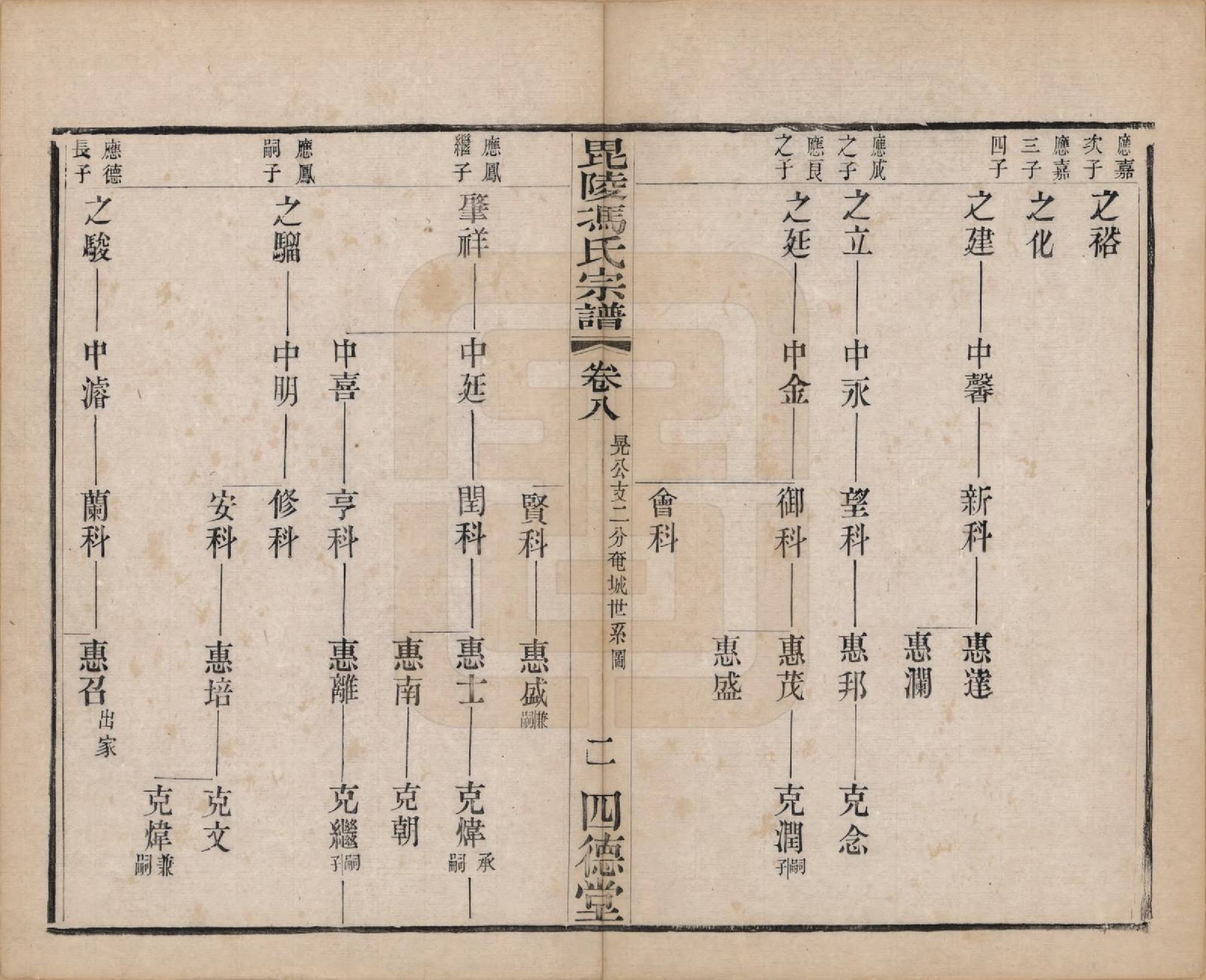 GTJP0358.冯.江苏毗陵.毗陵冯氏宗谱十八卷.清光绪二十九年（1903）_008.pdf_第2页