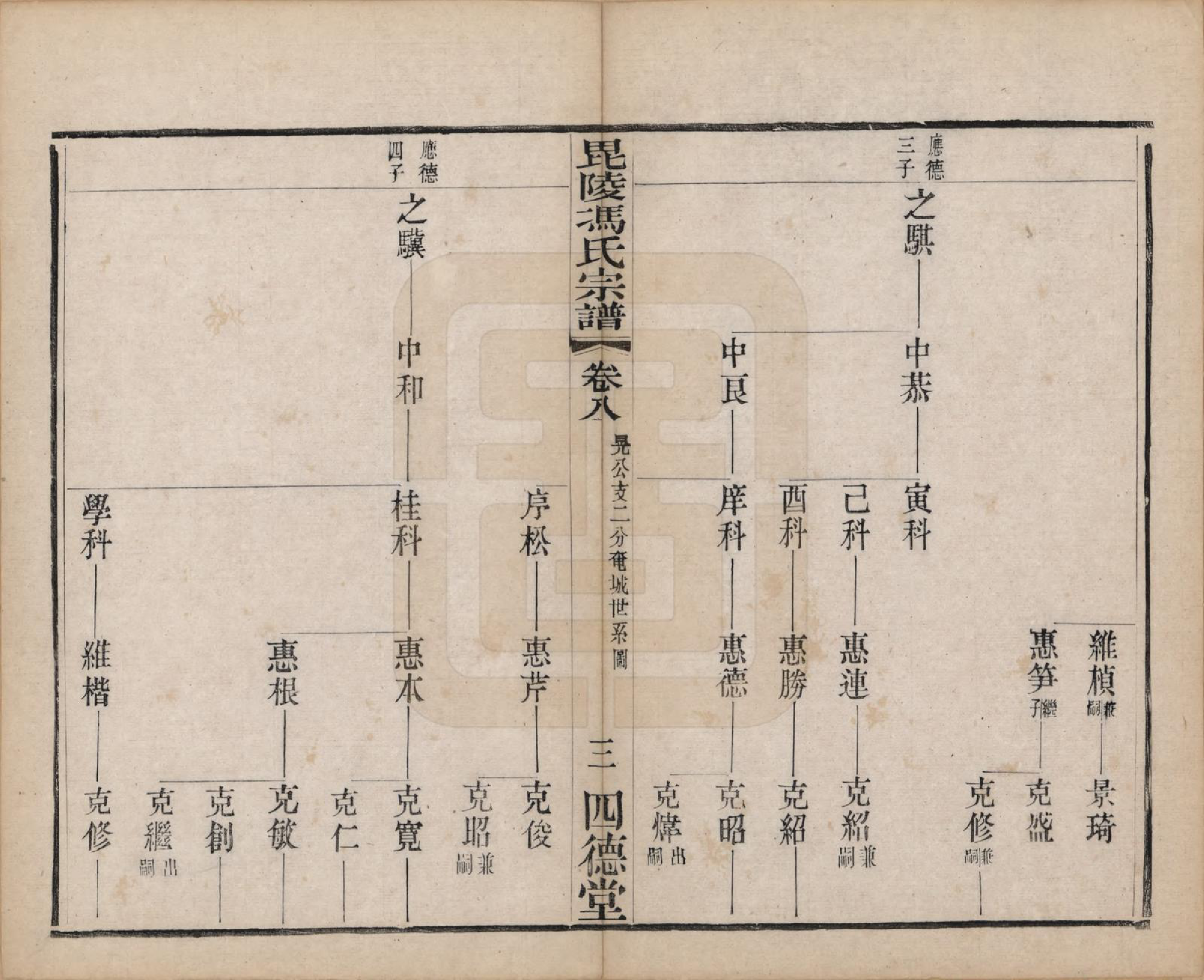 GTJP0358.冯.江苏毗陵.毗陵冯氏宗谱十八卷.清光绪二十九年（1903）_008.pdf_第3页