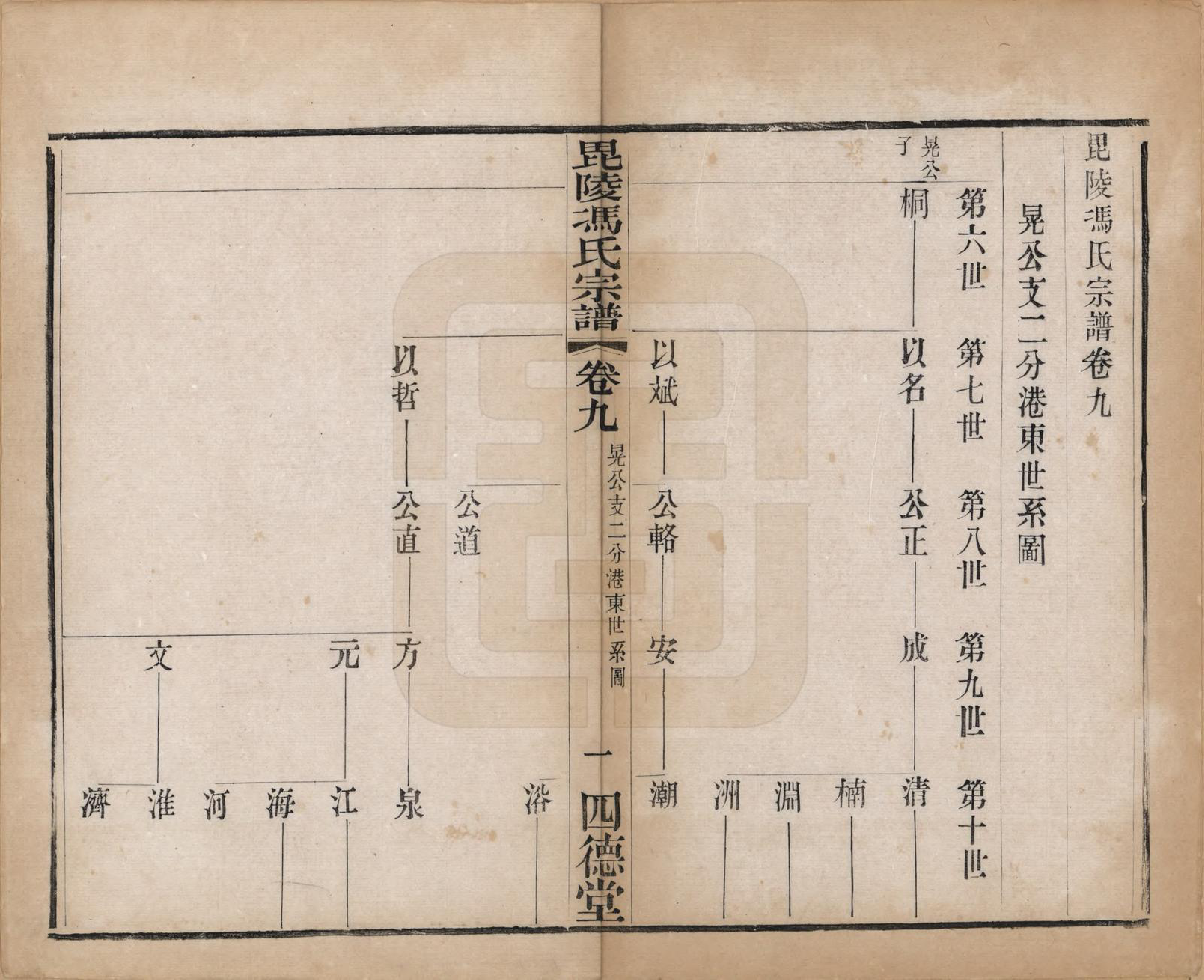 GTJP0358.冯.江苏毗陵.毗陵冯氏宗谱十八卷.清光绪二十九年（1903）_009.pdf_第1页