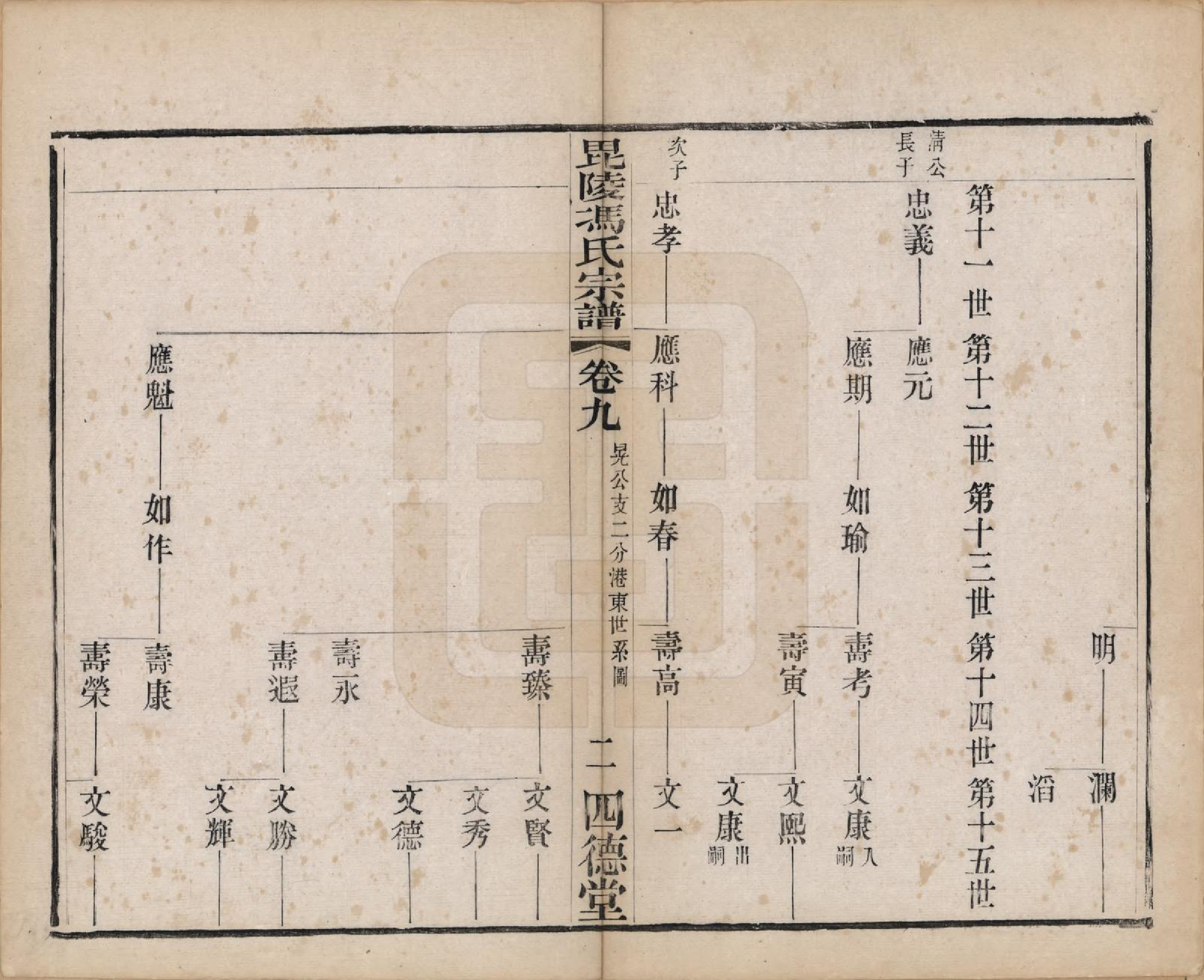 GTJP0358.冯.江苏毗陵.毗陵冯氏宗谱十八卷.清光绪二十九年（1903）_009.pdf_第2页