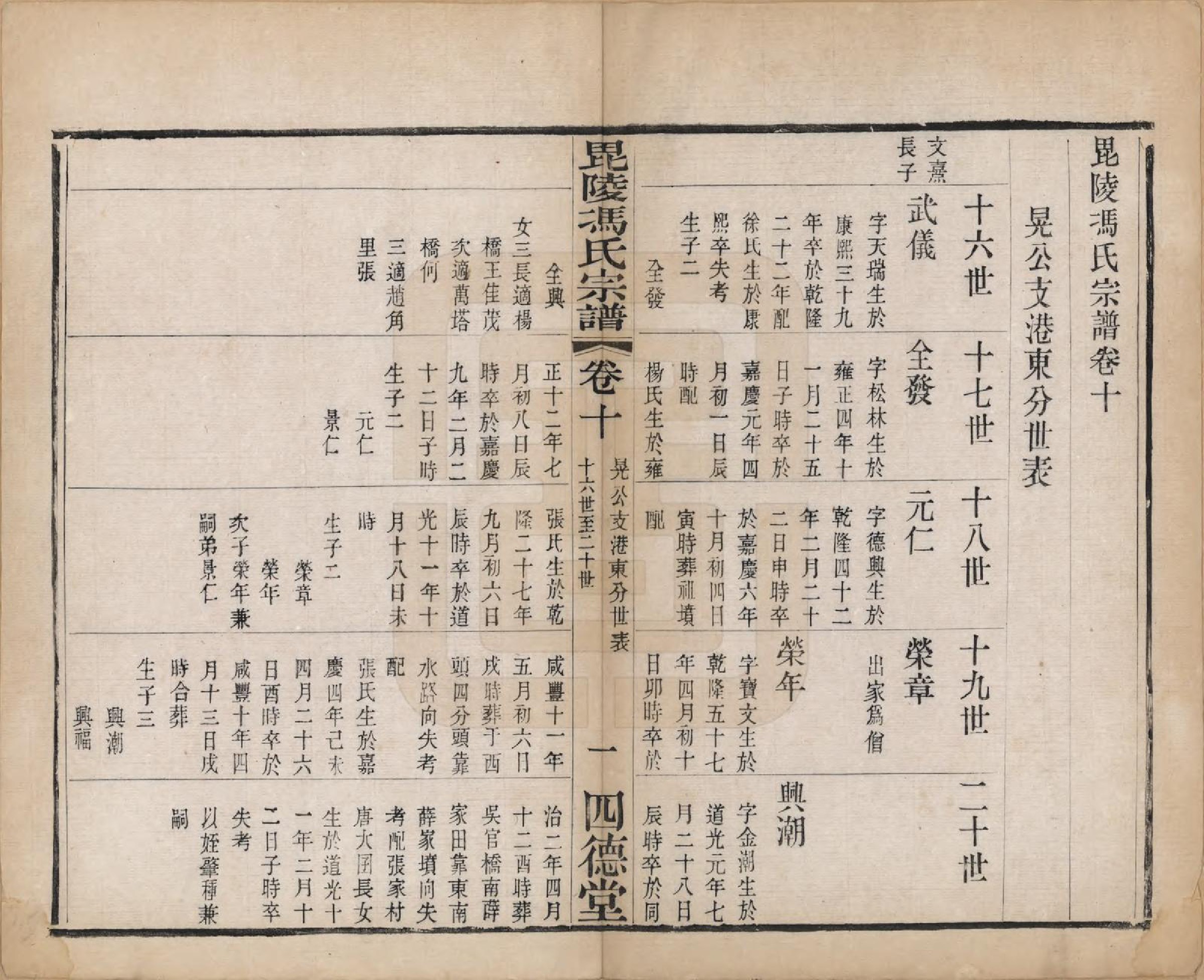 GTJP0358.冯.江苏毗陵.毗陵冯氏宗谱十八卷.清光绪二十九年（1903）_010.pdf_第1页