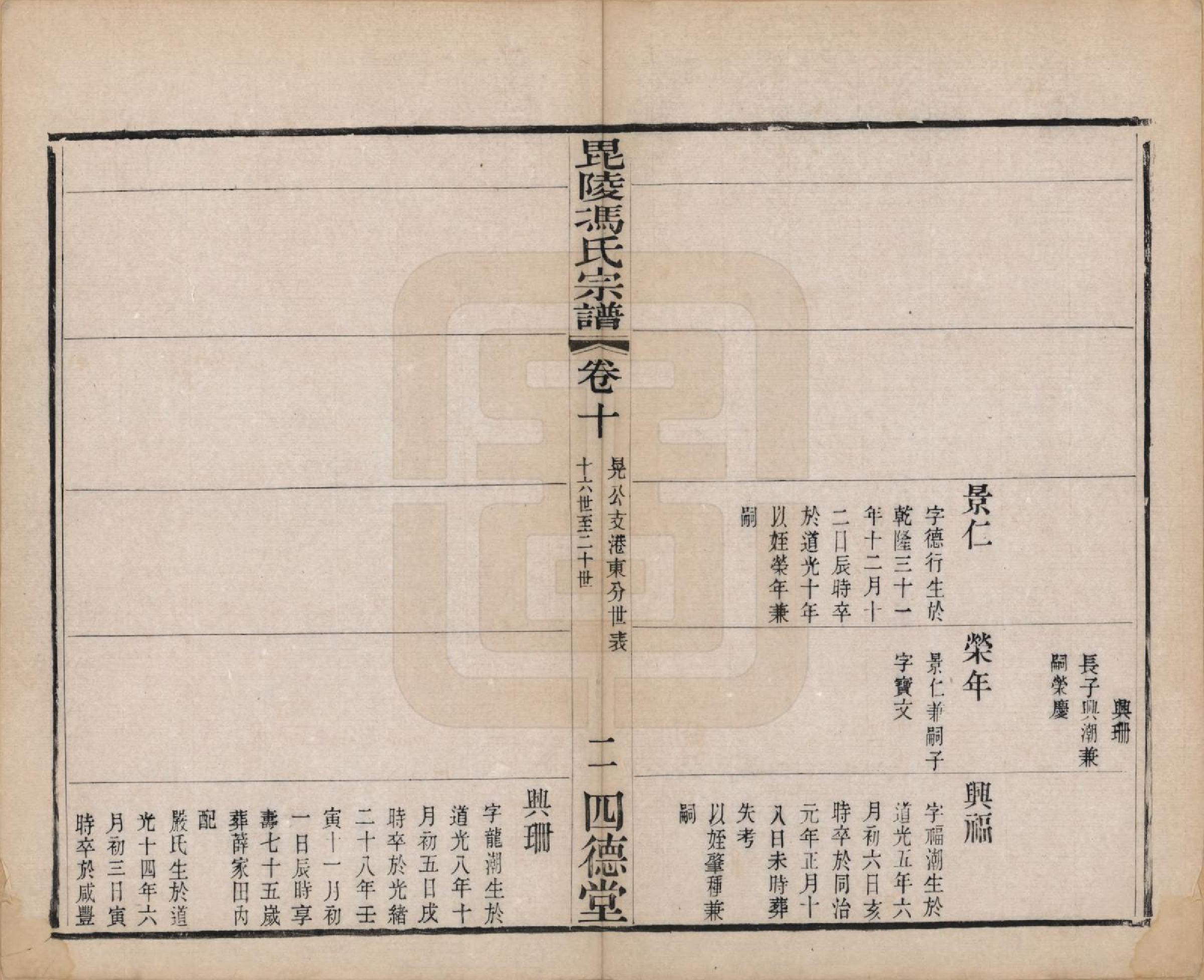 GTJP0358.冯.江苏毗陵.毗陵冯氏宗谱十八卷.清光绪二十九年（1903）_010.pdf_第2页