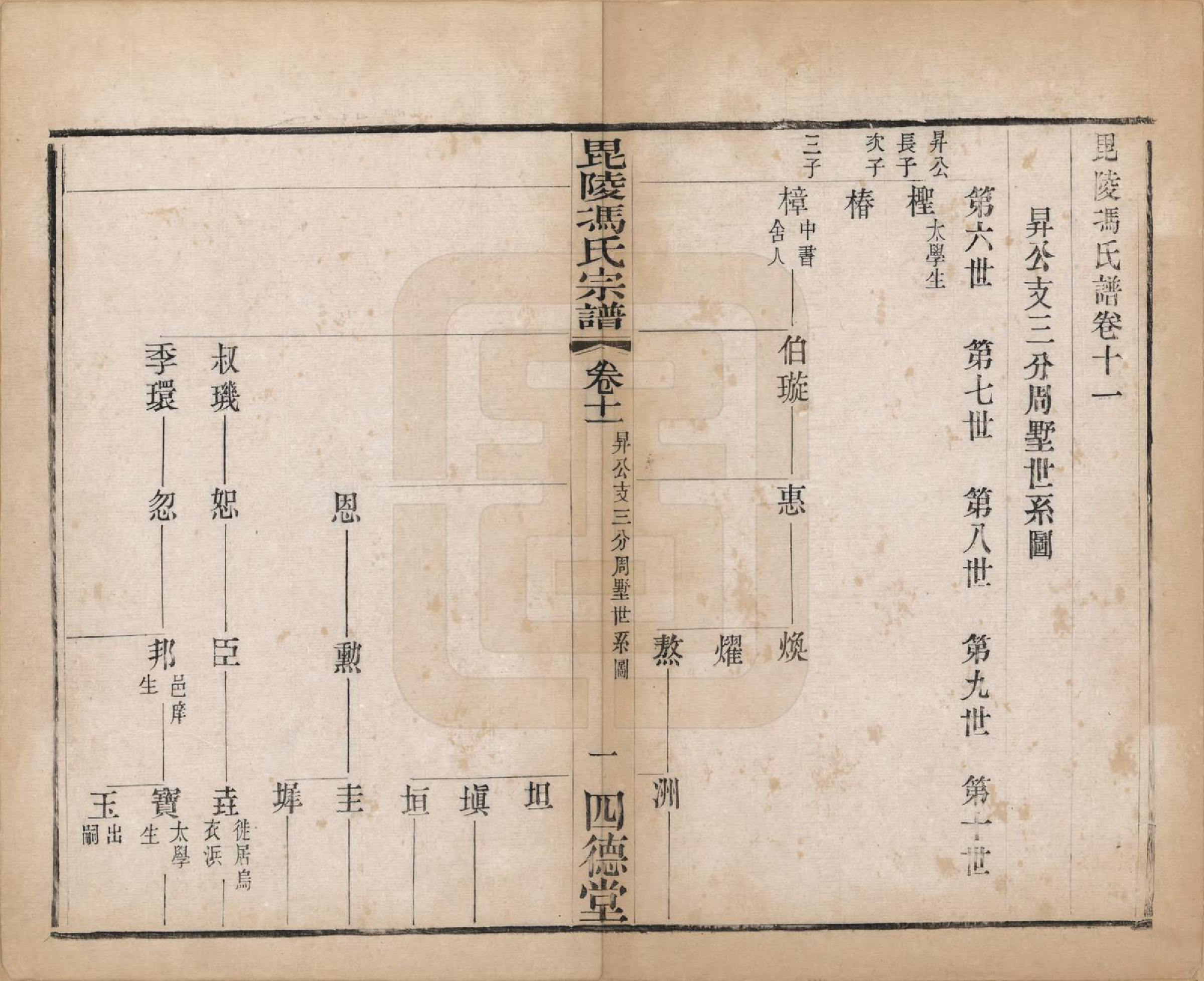 GTJP0358.冯.江苏毗陵.毗陵冯氏宗谱十八卷.清光绪二十九年（1903）_011.pdf_第1页