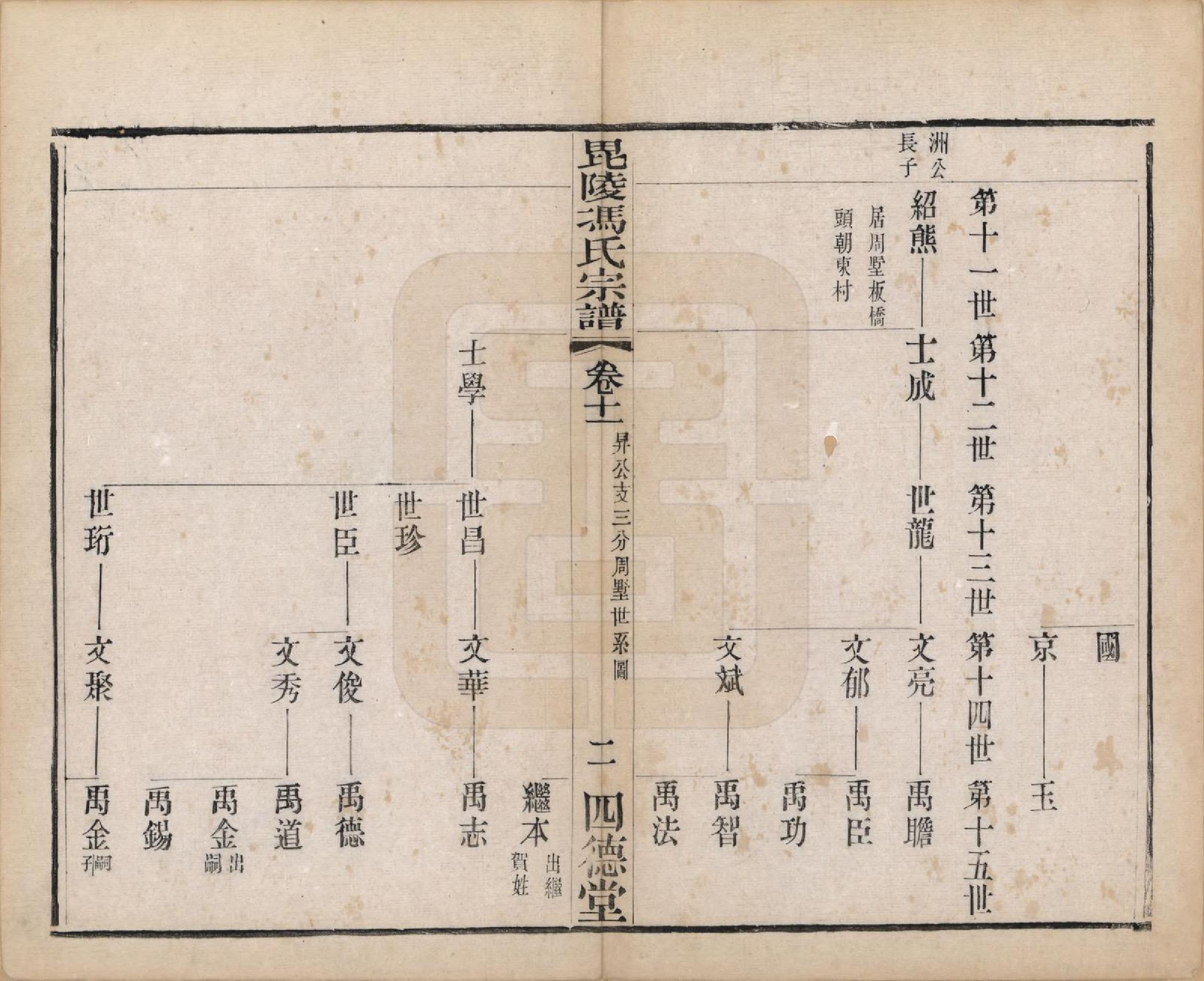 GTJP0358.冯.江苏毗陵.毗陵冯氏宗谱十八卷.清光绪二十九年（1903）_011.pdf_第2页