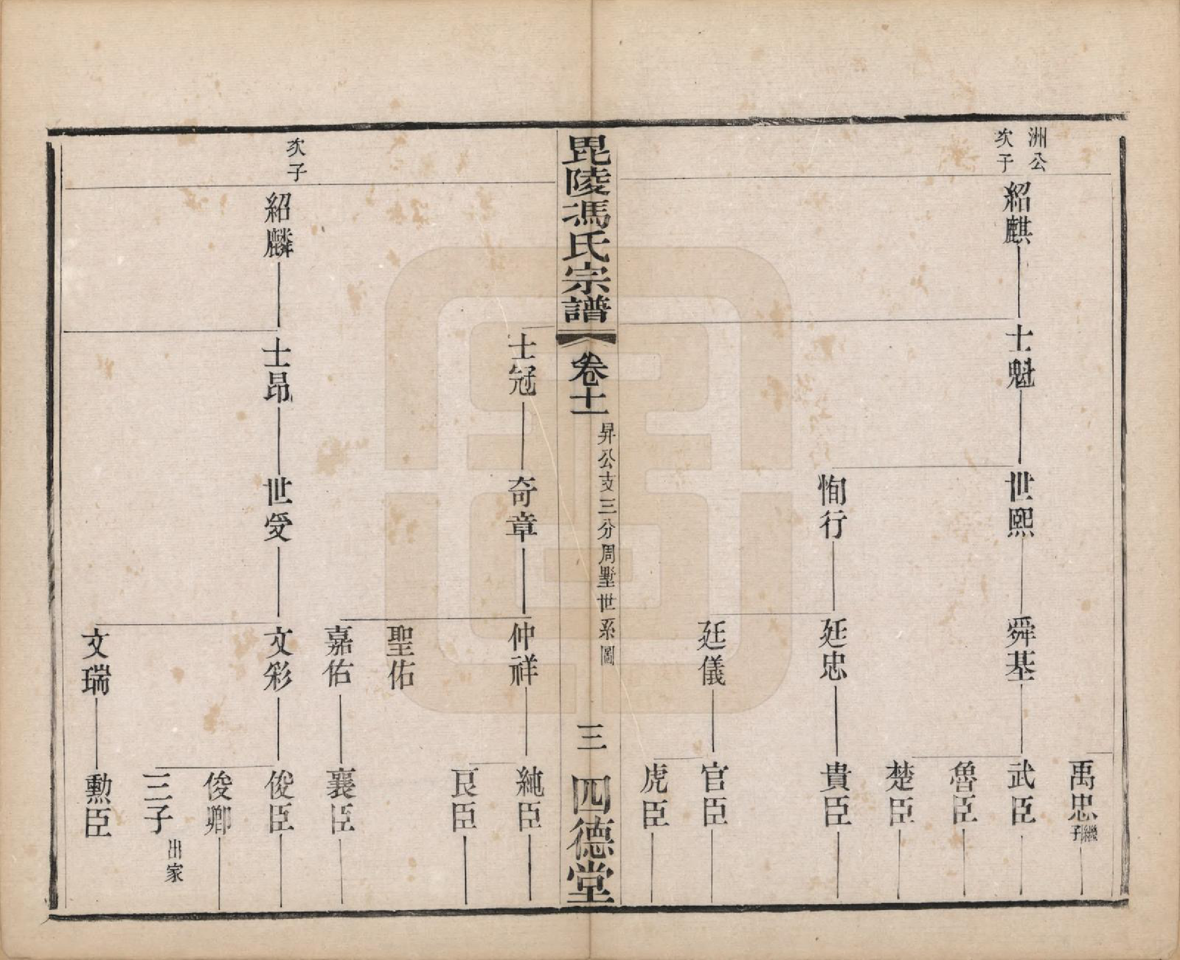 GTJP0358.冯.江苏毗陵.毗陵冯氏宗谱十八卷.清光绪二十九年（1903）_011.pdf_第3页