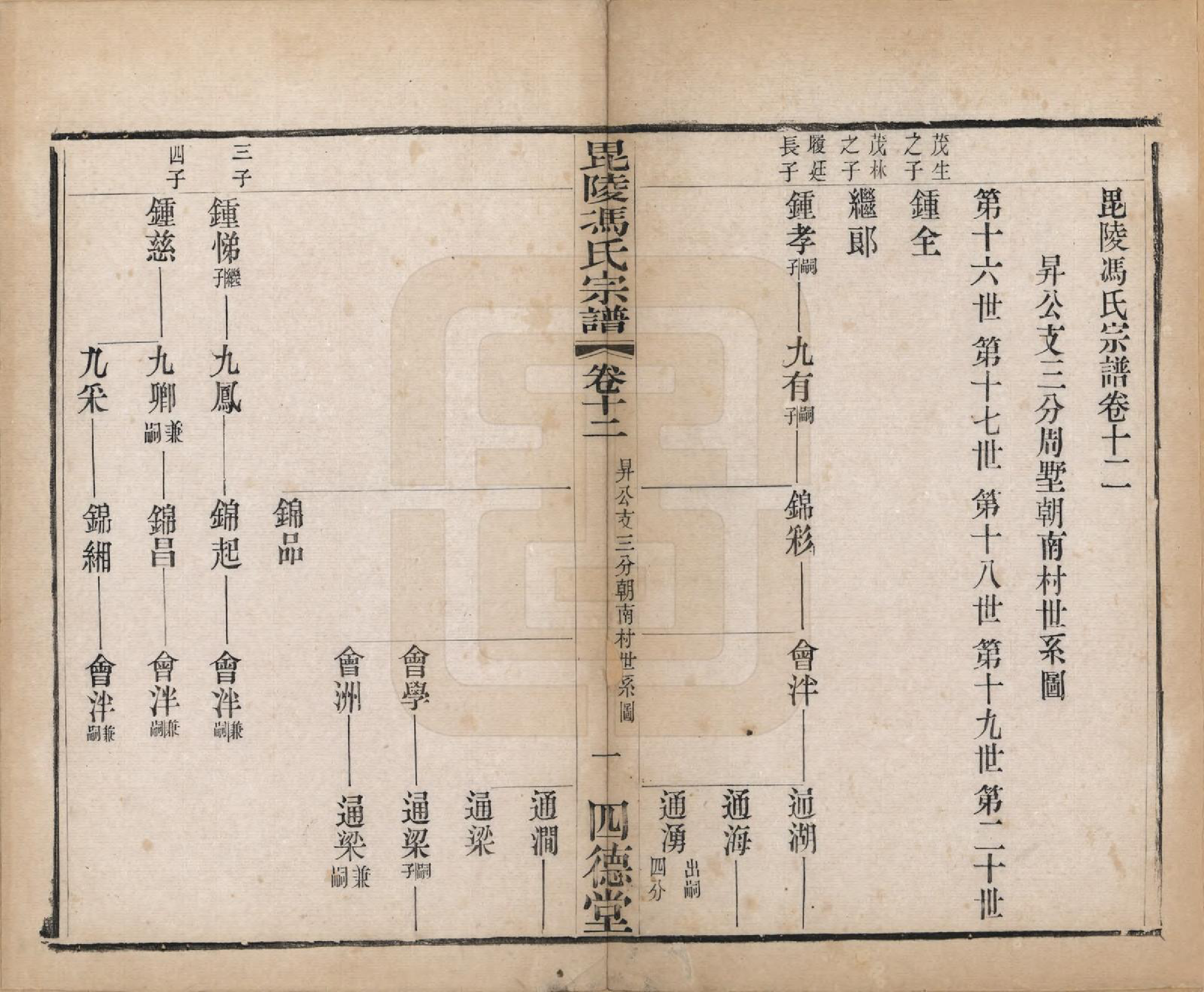 GTJP0358.冯.江苏毗陵.毗陵冯氏宗谱十八卷.清光绪二十九年（1903）_012.pdf_第1页