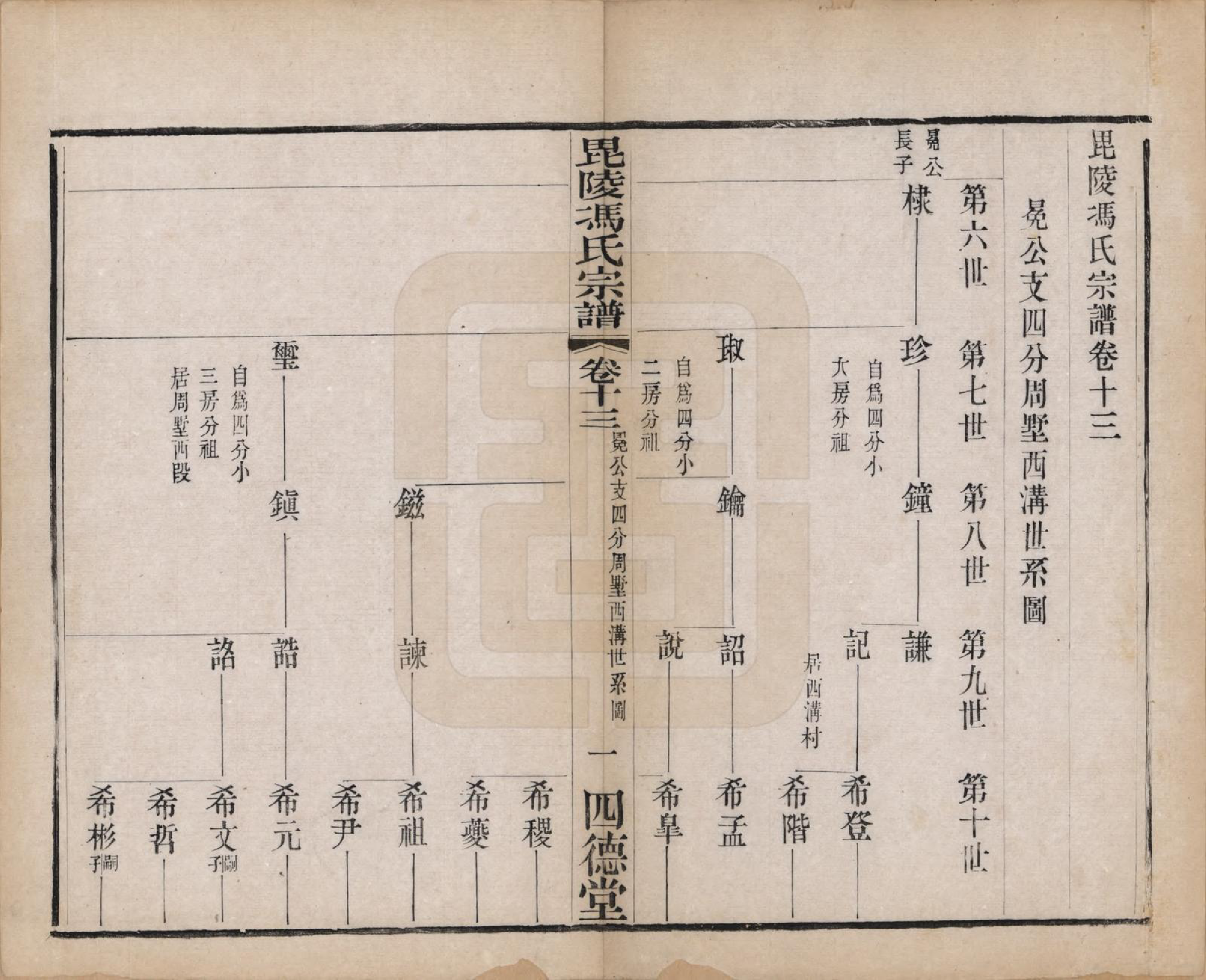 GTJP0358.冯.江苏毗陵.毗陵冯氏宗谱十八卷.清光绪二十九年（1903）_013.pdf_第1页