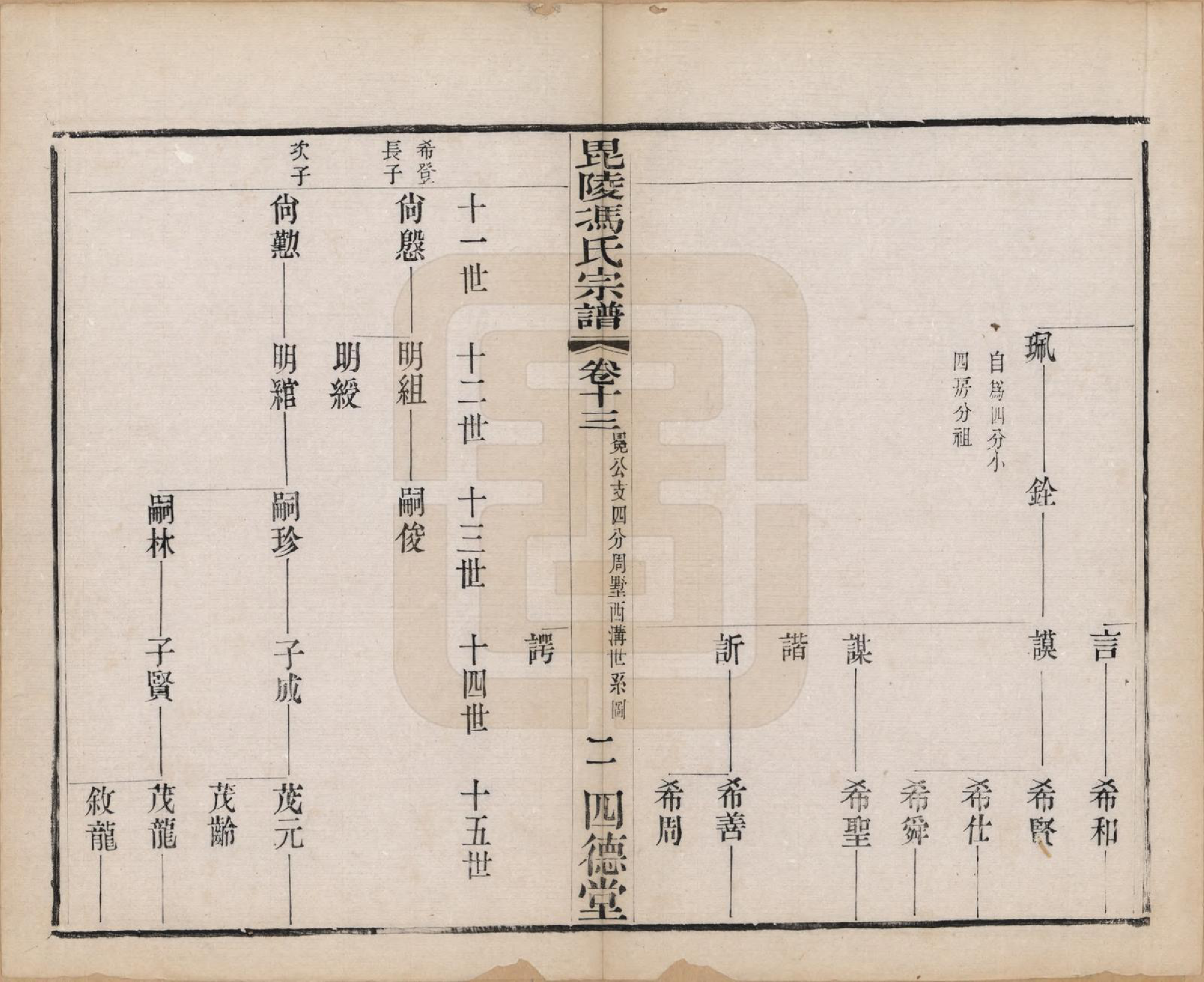 GTJP0358.冯.江苏毗陵.毗陵冯氏宗谱十八卷.清光绪二十九年（1903）_013.pdf_第2页