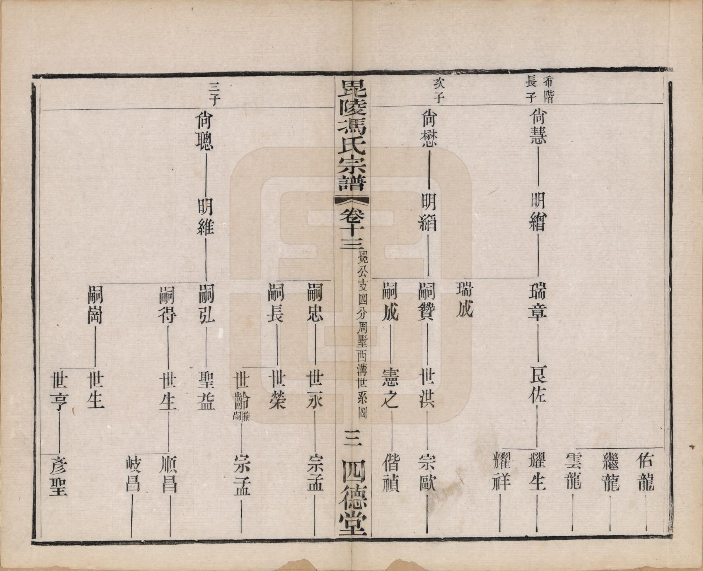 GTJP0358.冯.江苏毗陵.毗陵冯氏宗谱十八卷.清光绪二十九年（1903）_013.pdf_第3页